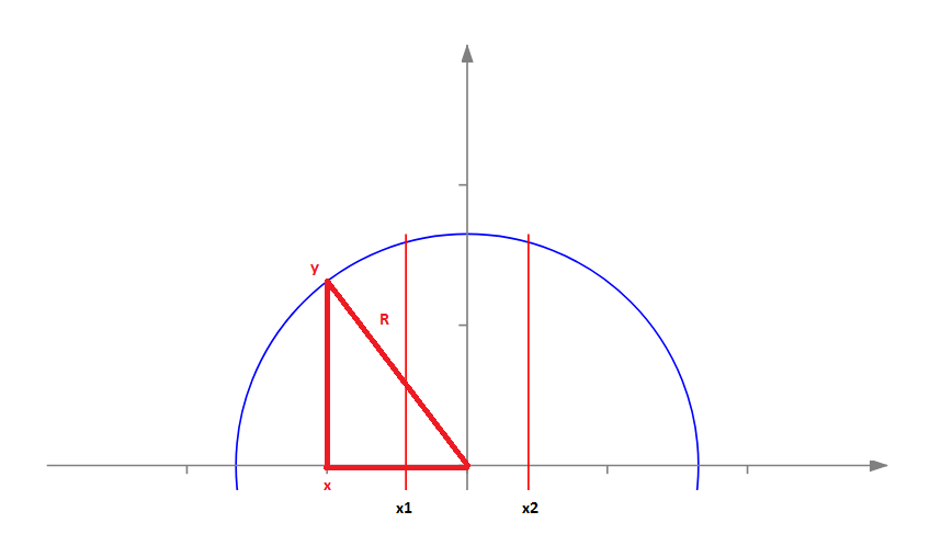 Calculadora online Cortando um círculo