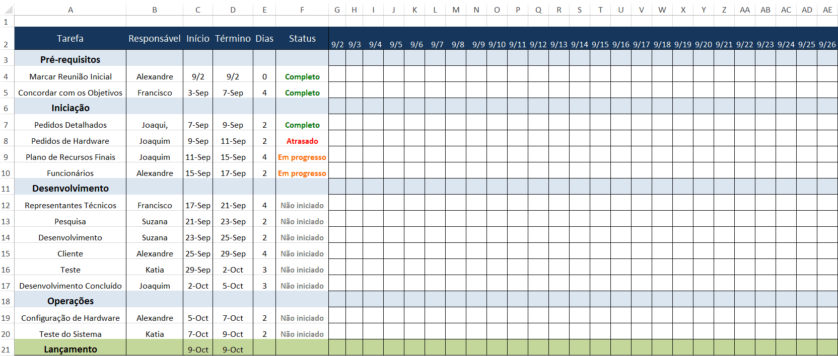Use esse modelo gratuito de gestão de projeto do Excel