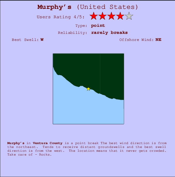 Murphy's Previsões para o Surf e Relatórios de Surf (CAL Ventura, USA)