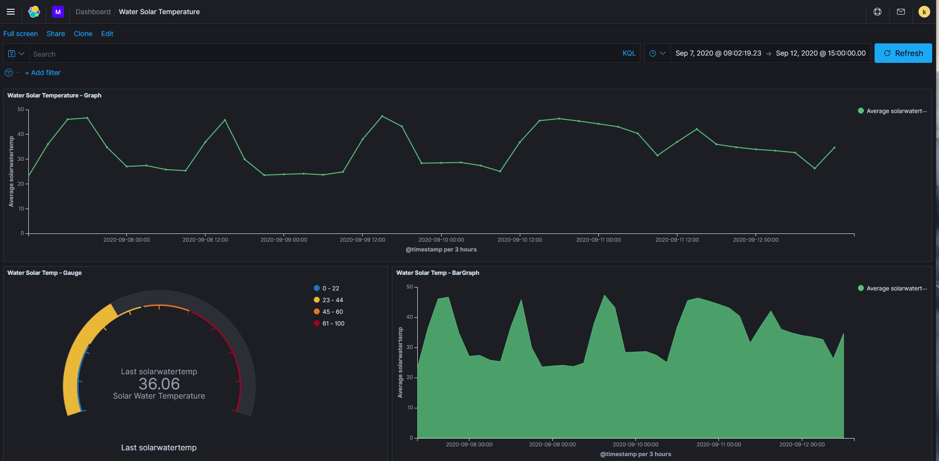 Solar Water Tank Temperature to ELK Stack (ElasticSearch + Logstash