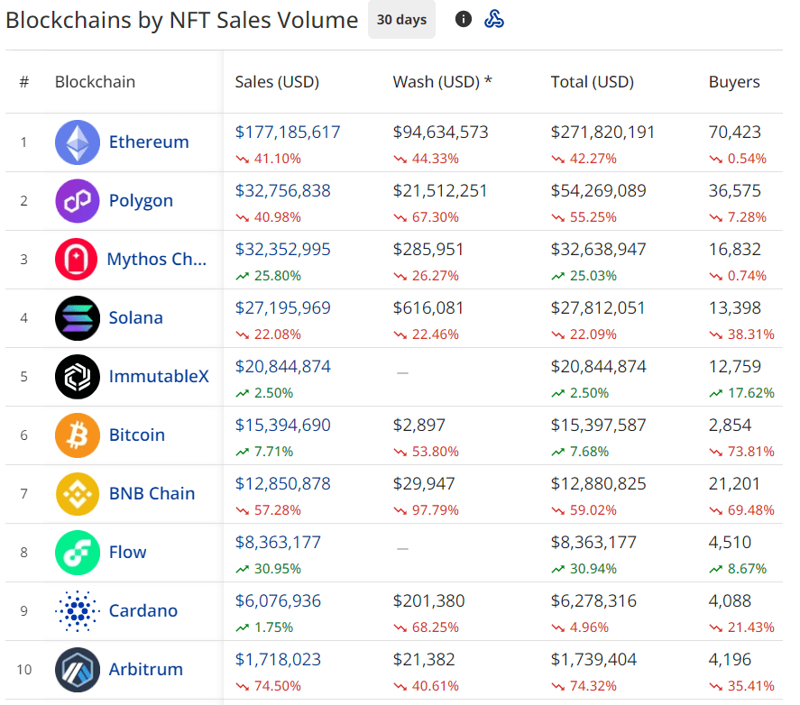 NFTs From MillionDollar Dreams to Worthless Tokens PTPWallet for