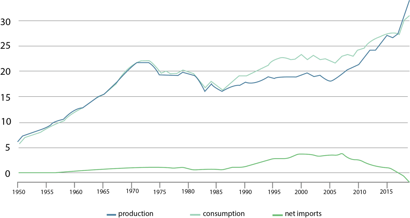 Natural gas Electricity sector’s best bet as a transition fuel PTR Inc.