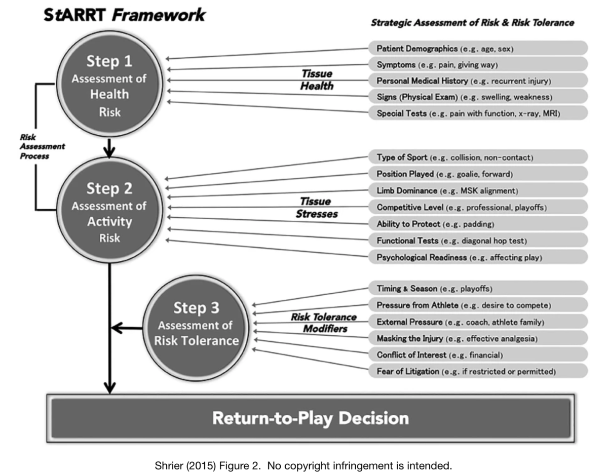Medial Elbow Pain in Throwing Athletes PT Solutions