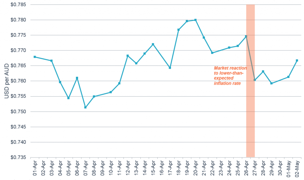 The effects of low inflation and low interest rates