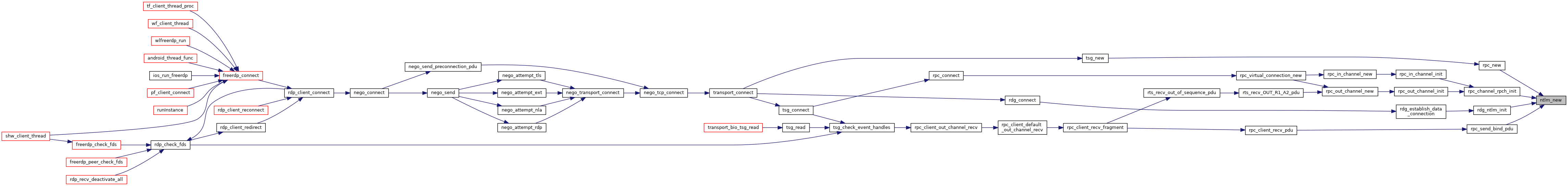 FreeRDP ntlm.h File Reference