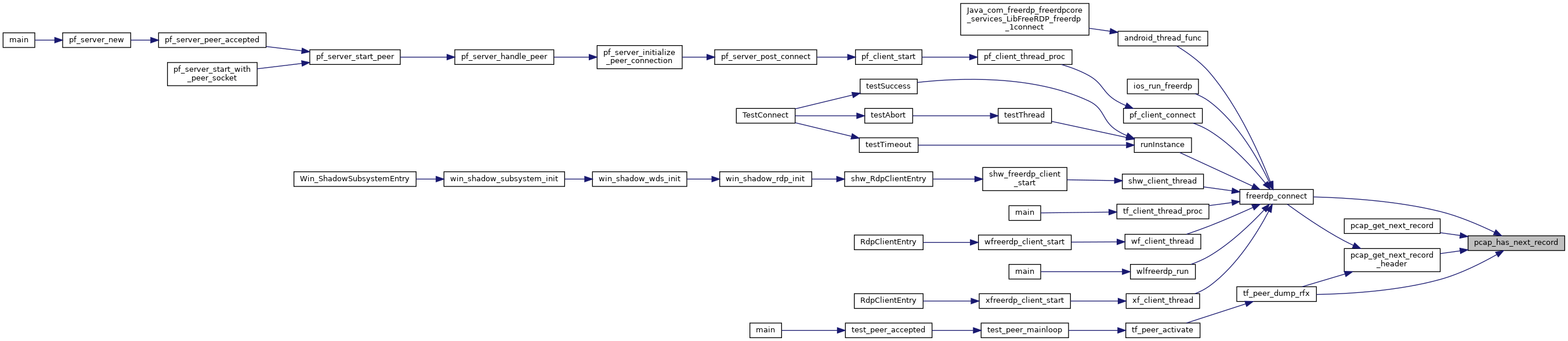 FreeRDP pcap.h File Reference