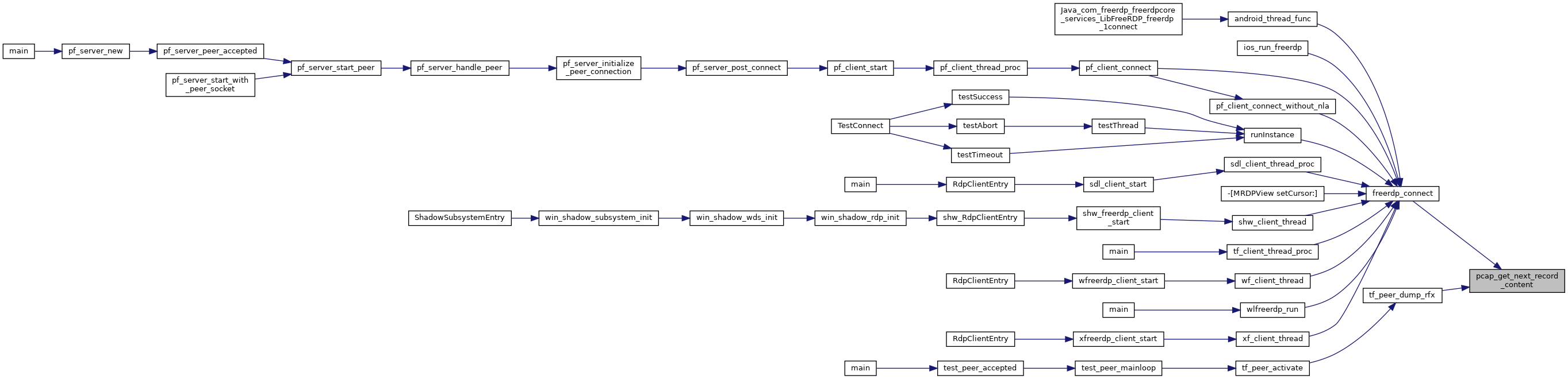 FreeRDP pcap.h File Reference