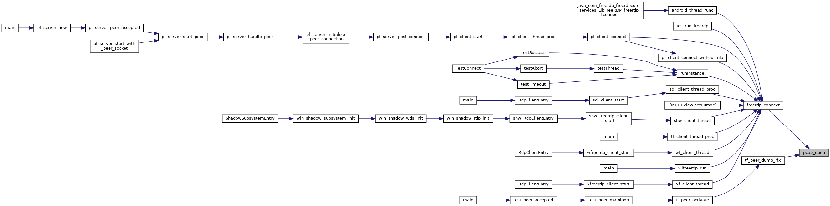 FreeRDP pcap.h File Reference