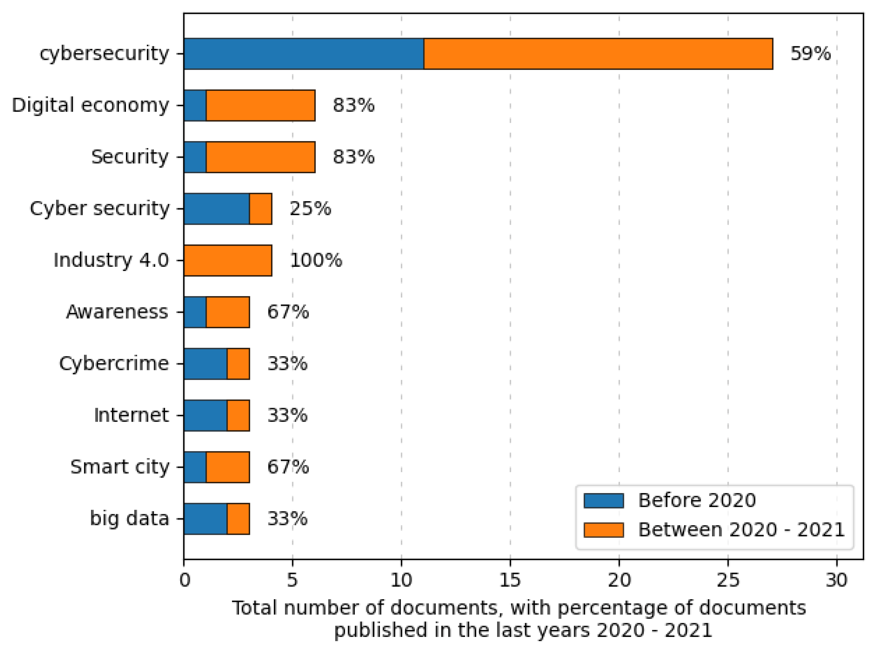 Global Digital Convergence Impact of Cybersecurity, Business