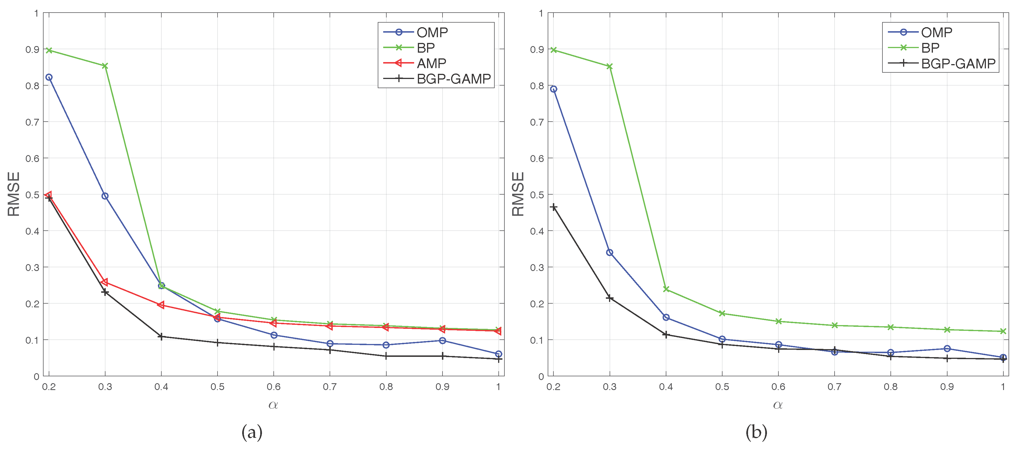 Algorithms Free FullText A TwoStage Method to Test the Robustness