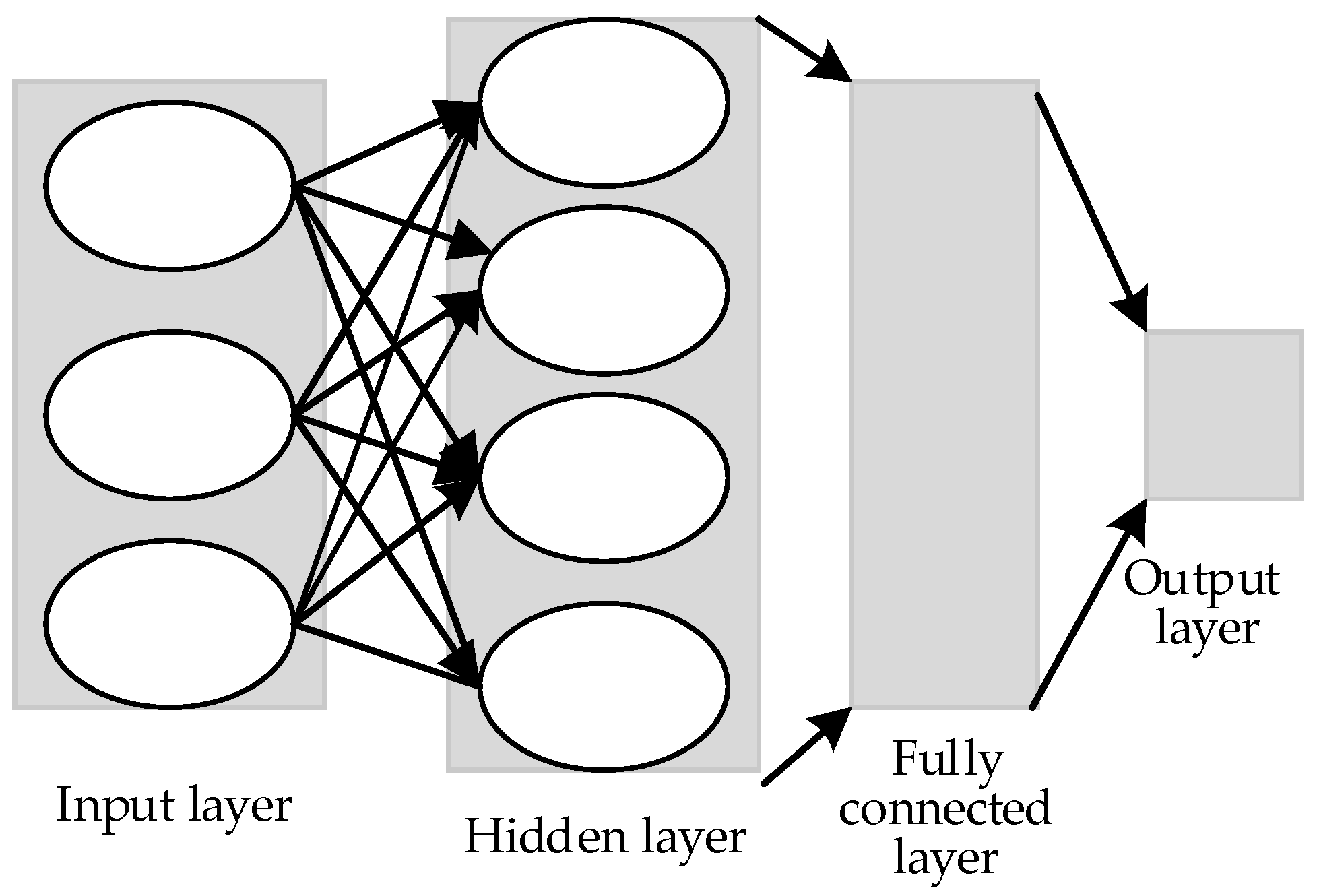 Algorithms Free FullText Modified Convolutional Neural Network