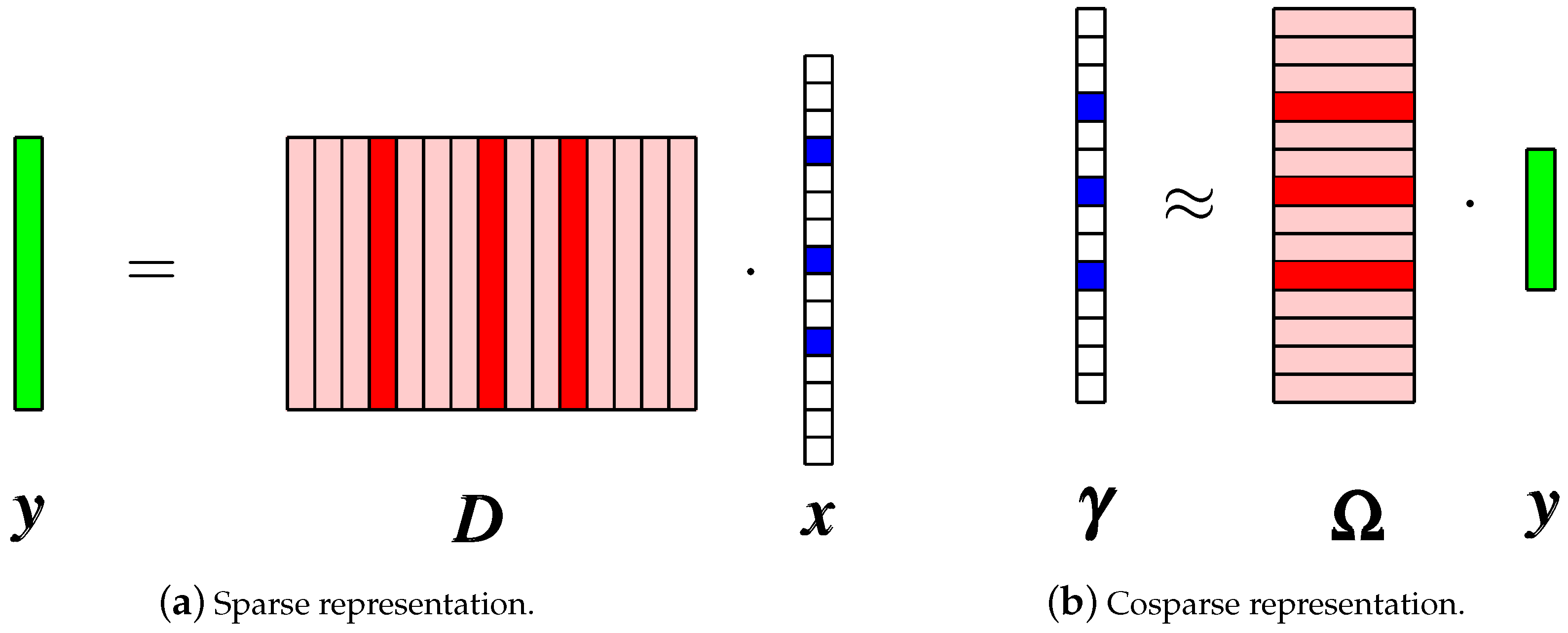 Algorithms Free FullText Aiding Dictionary Learning Through Multi