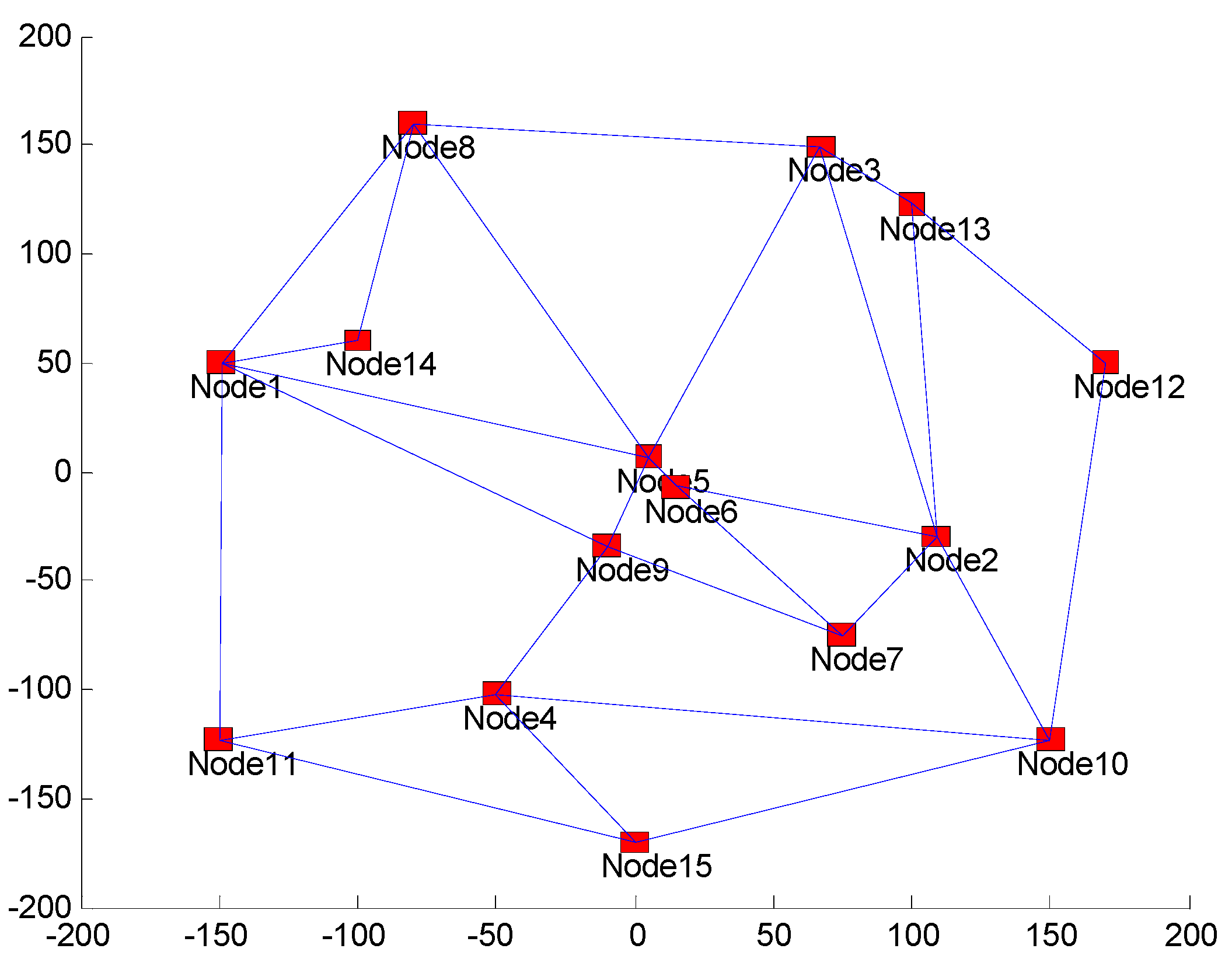 Algorithms Free FullText Novel Graph Model for Solving Collision