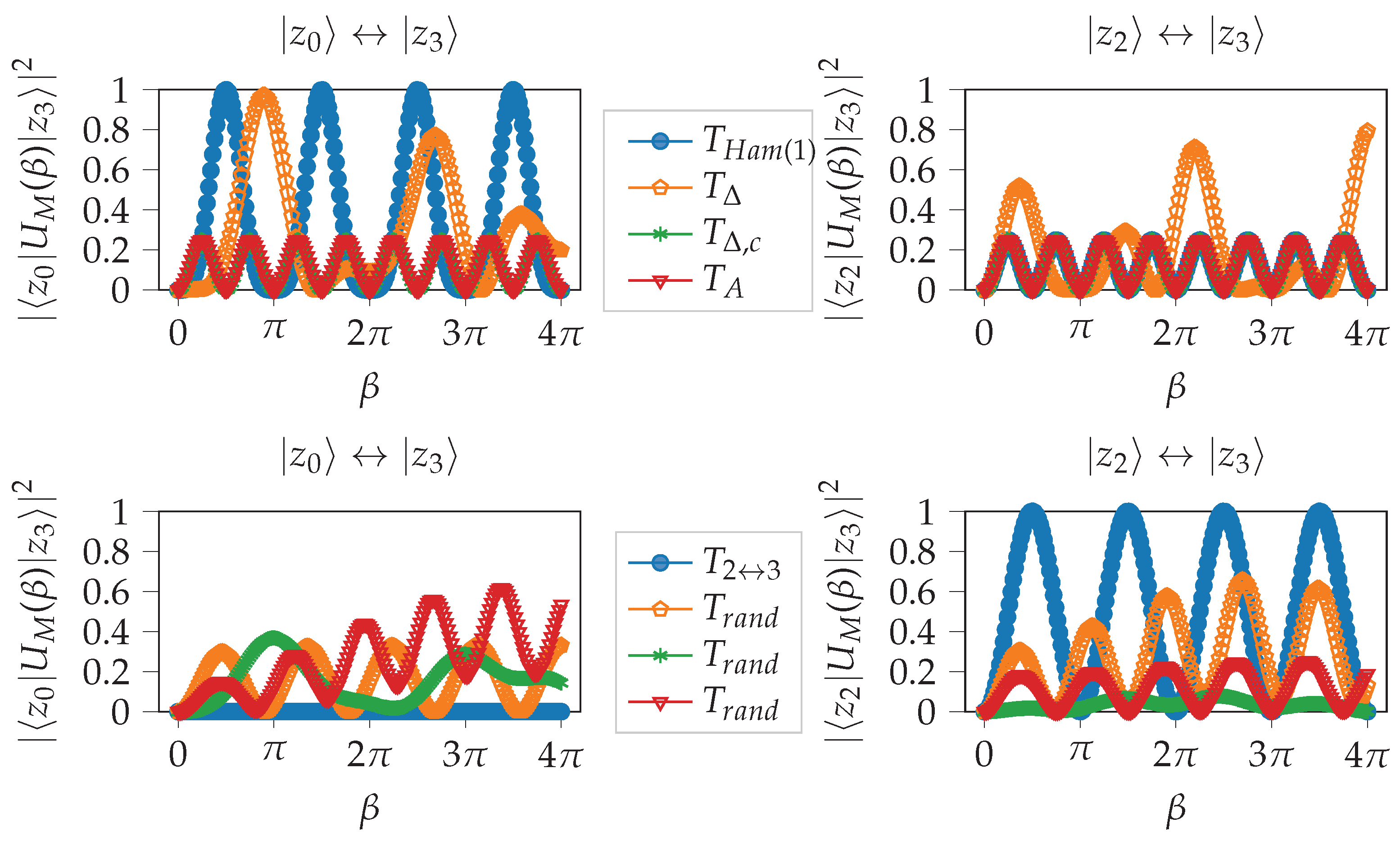 Algorithms Free FullText Constraint Preserving Mixers for the