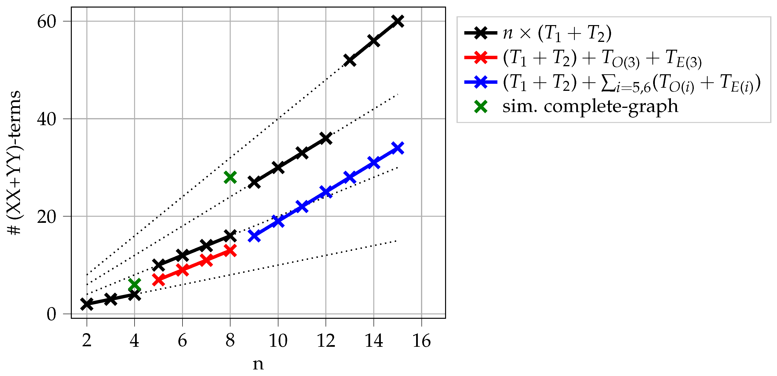 Algorithms Free FullText Constraint Preserving Mixers for the