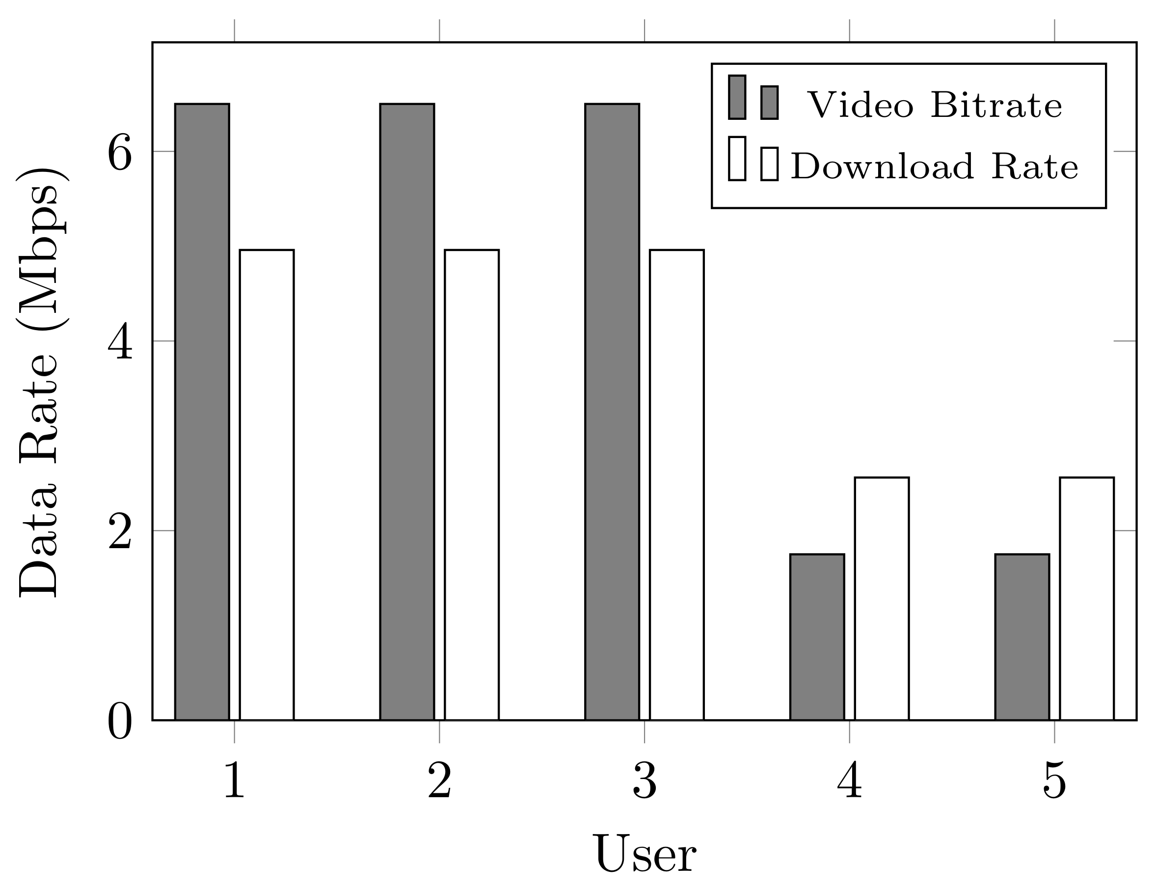 Algorithms Free FullText LearningBased Online QoE Optimization in