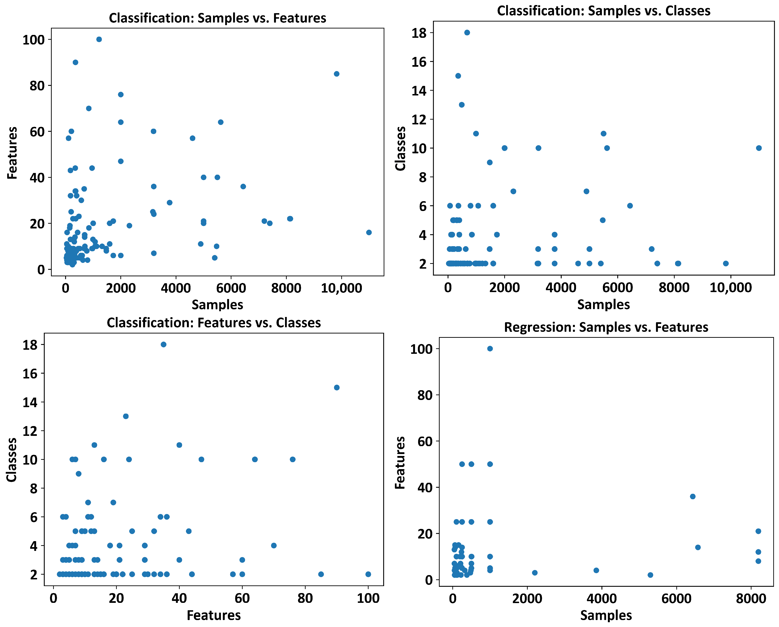 Algorithms Free FullText High Per Parameter A LargeScale Study