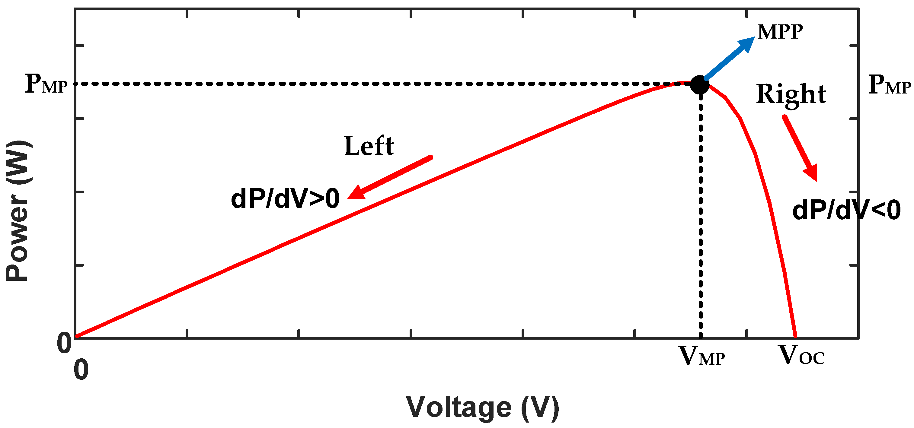 Algorithms Free FullText Enhanced Maximum Power Point Techniques