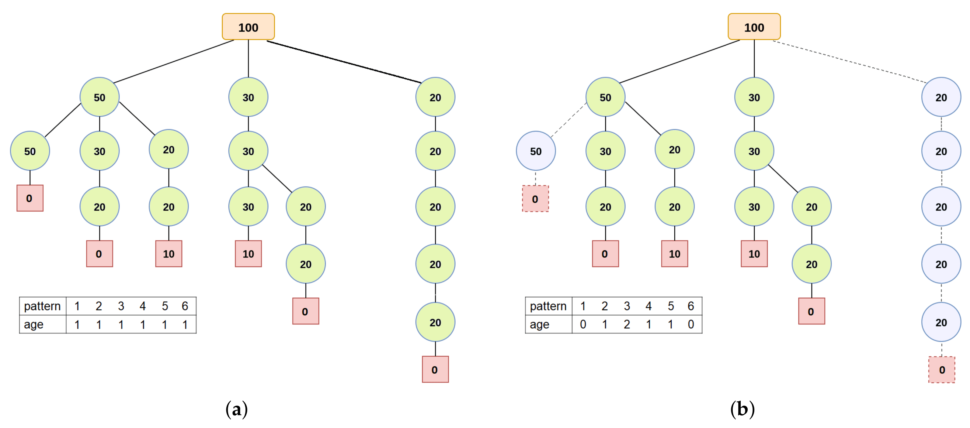 Algorithms Free FullText Computational Performance Evaluation of