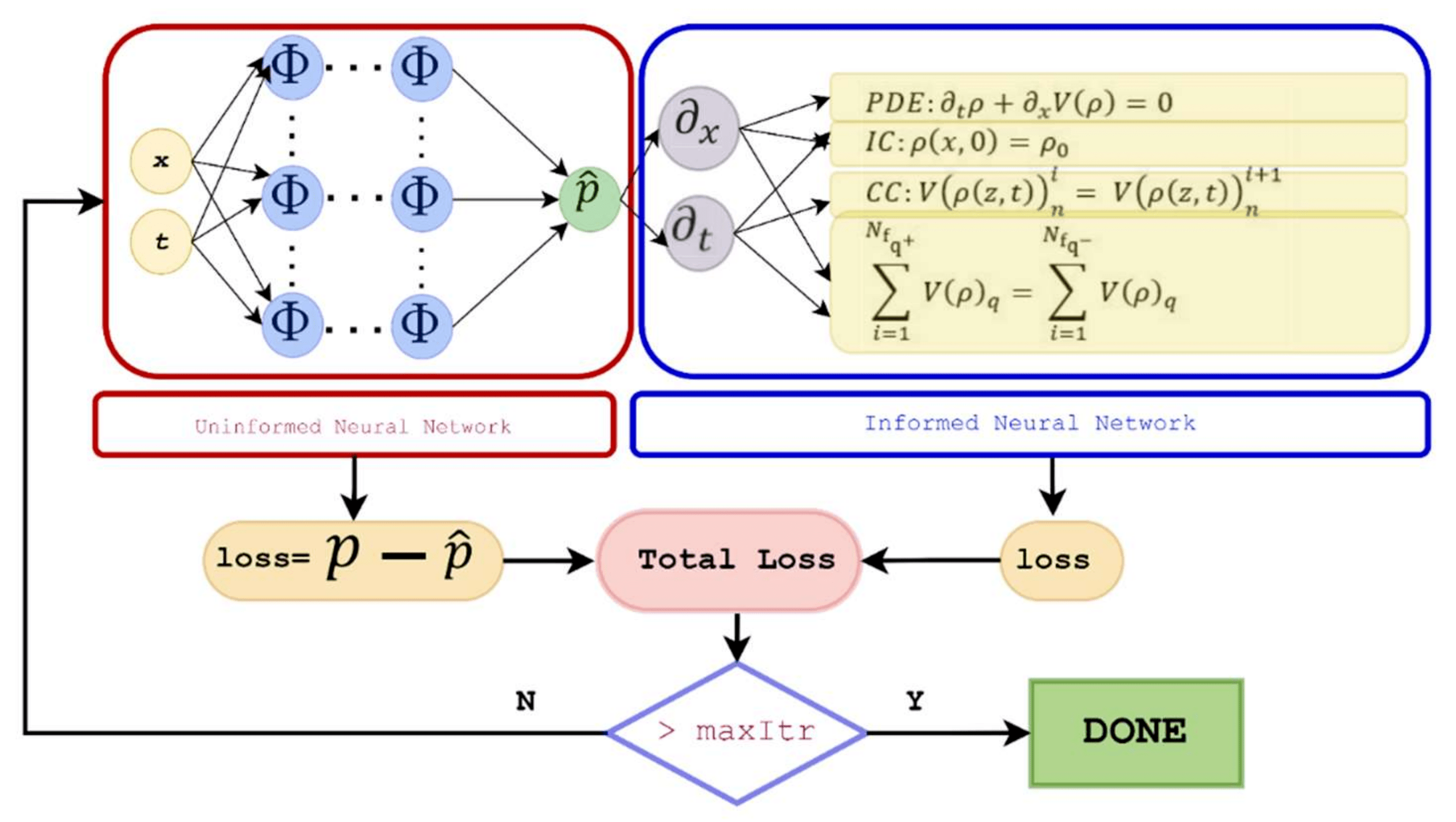 Algorithms Free FullText PhysicsInformed Neural Networks (PINNs