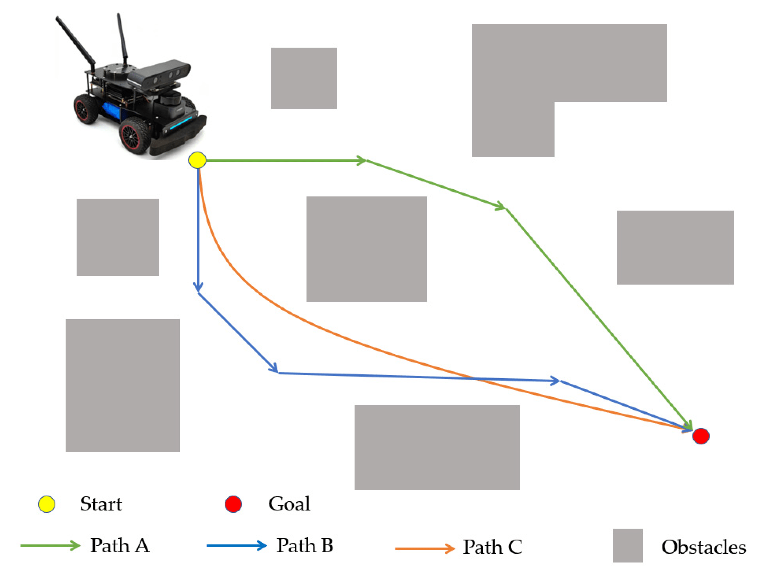 Algorithms Free FullText Research on Path Planning of Mobile Robot