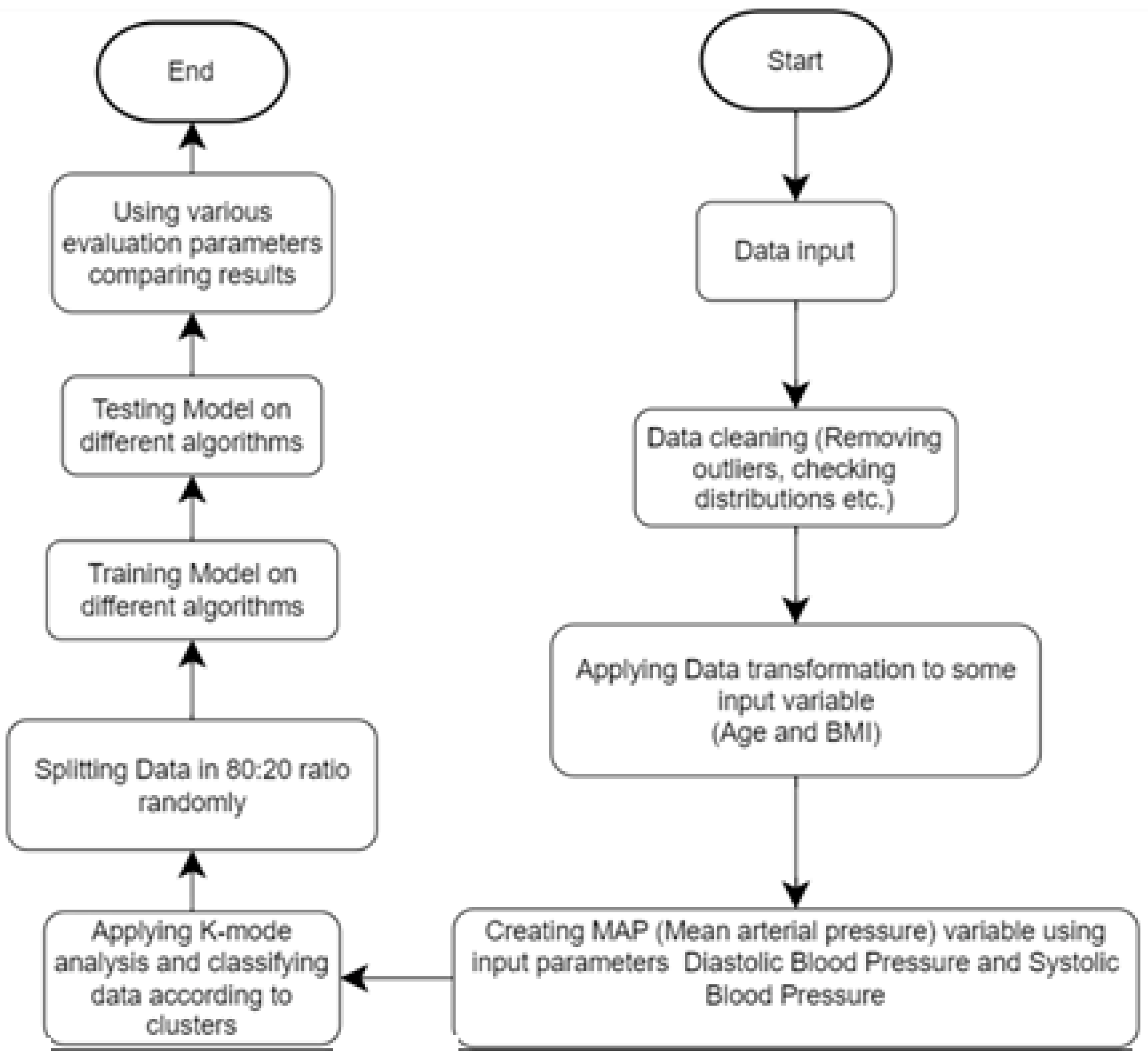 Algorithms Free FullText Effective Heart Disease Prediction Using