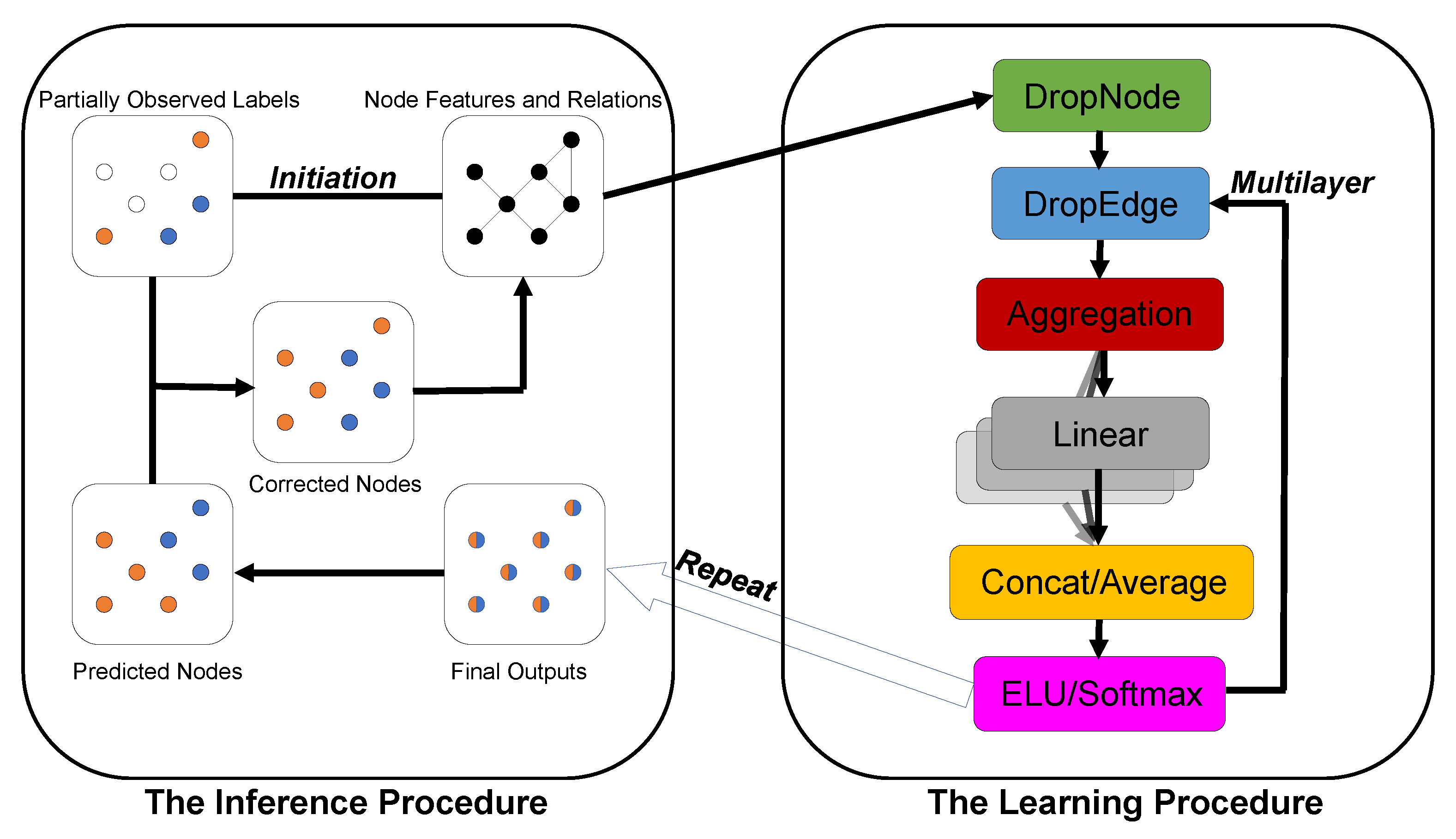 Algorithms Free FullText GRNN GraphRetraining Neural Network for
