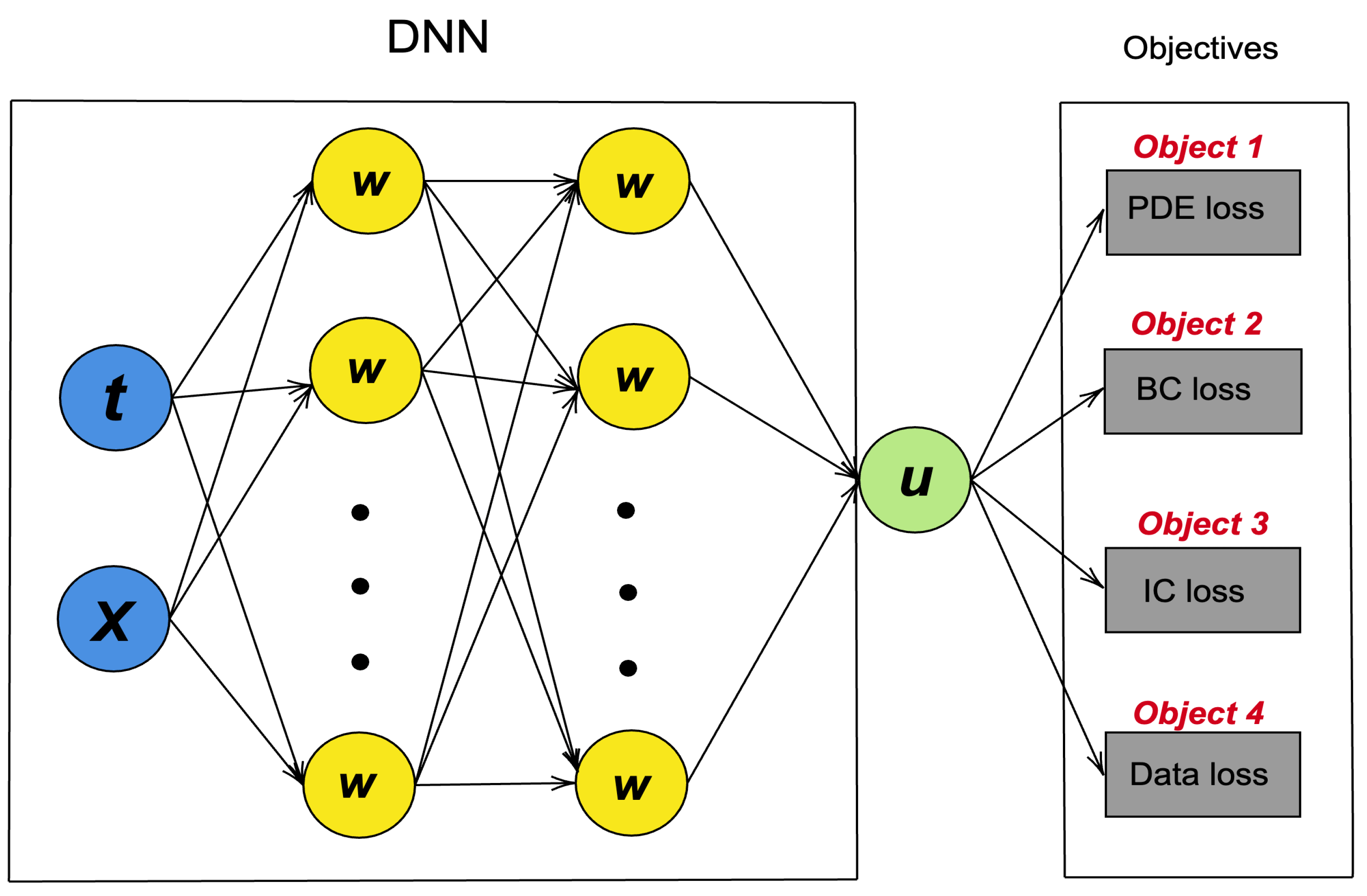 Algorithms Free FullText NSGAPINN A MultiObjective Optimization