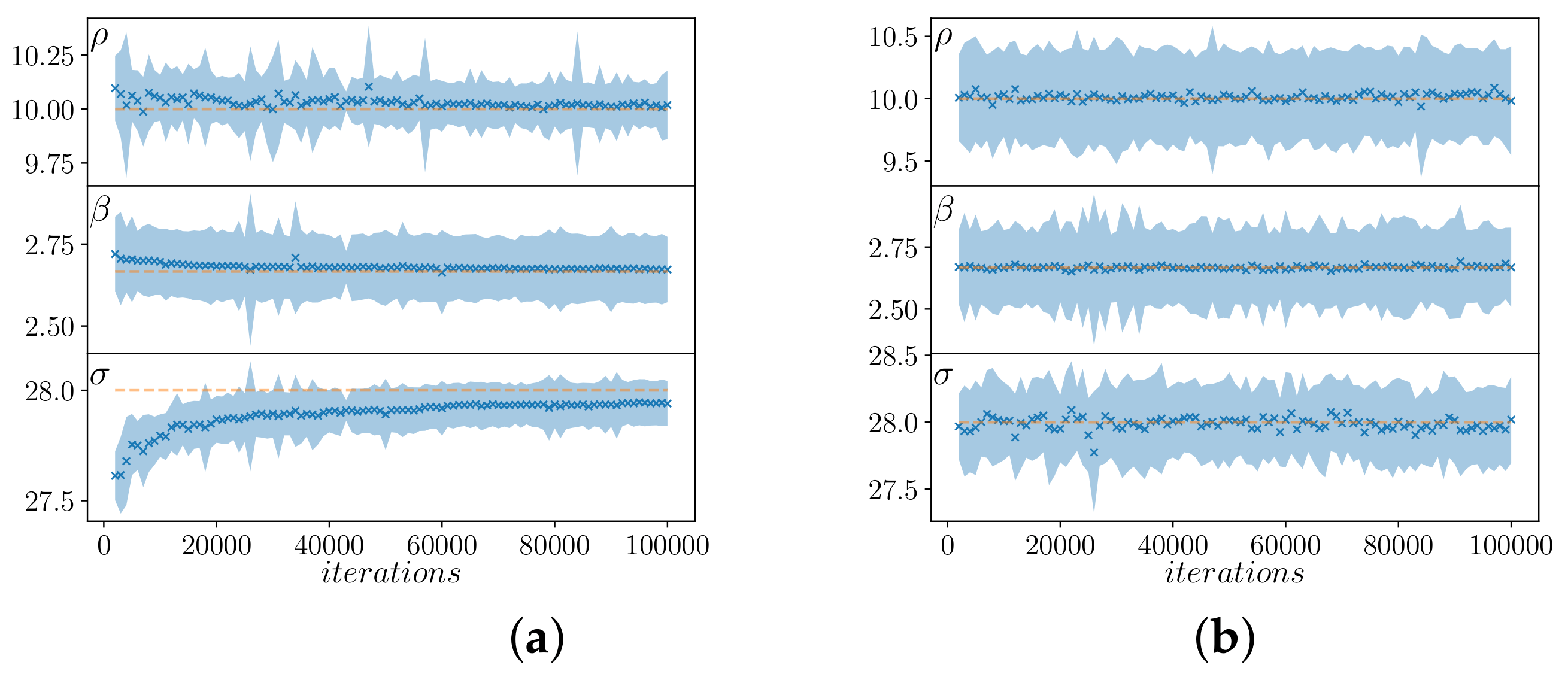 Algorithms Free FullText Synchronization, Control and Data