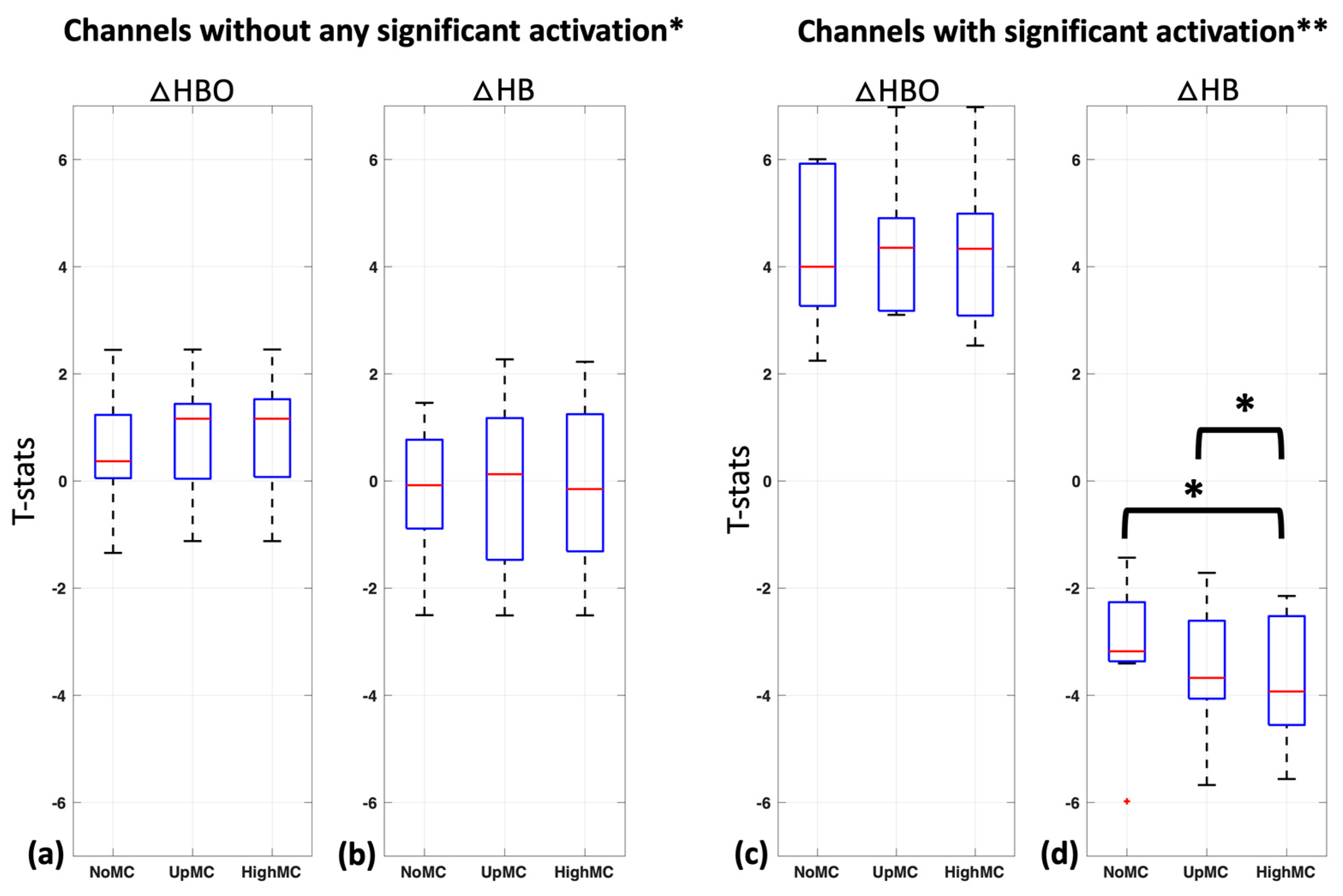 Algorithms Free FullText An Automatic MotionBased Artifact