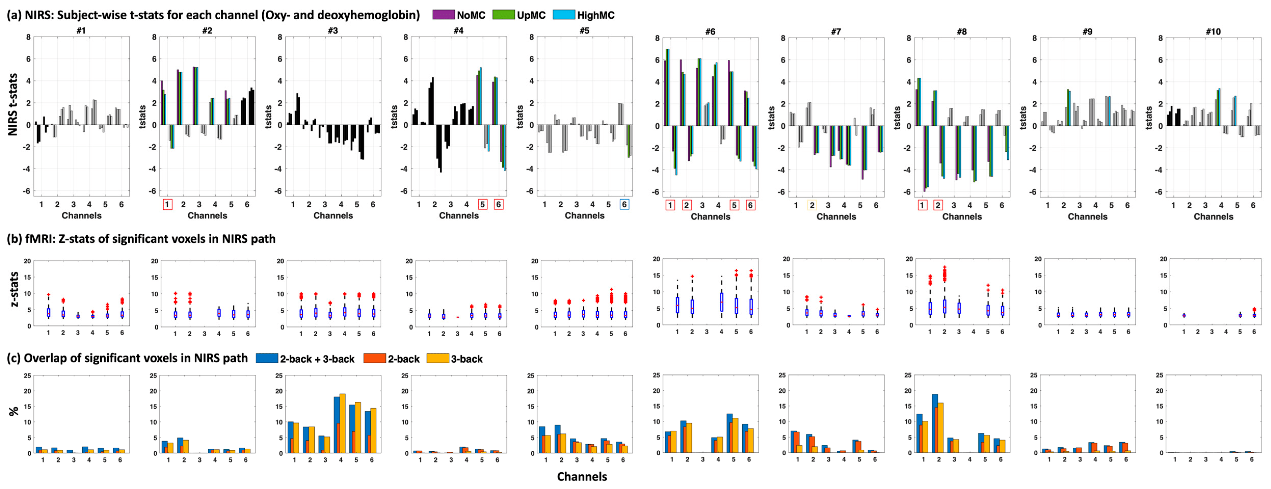 Algorithms Free FullText An Automatic MotionBased Artifact