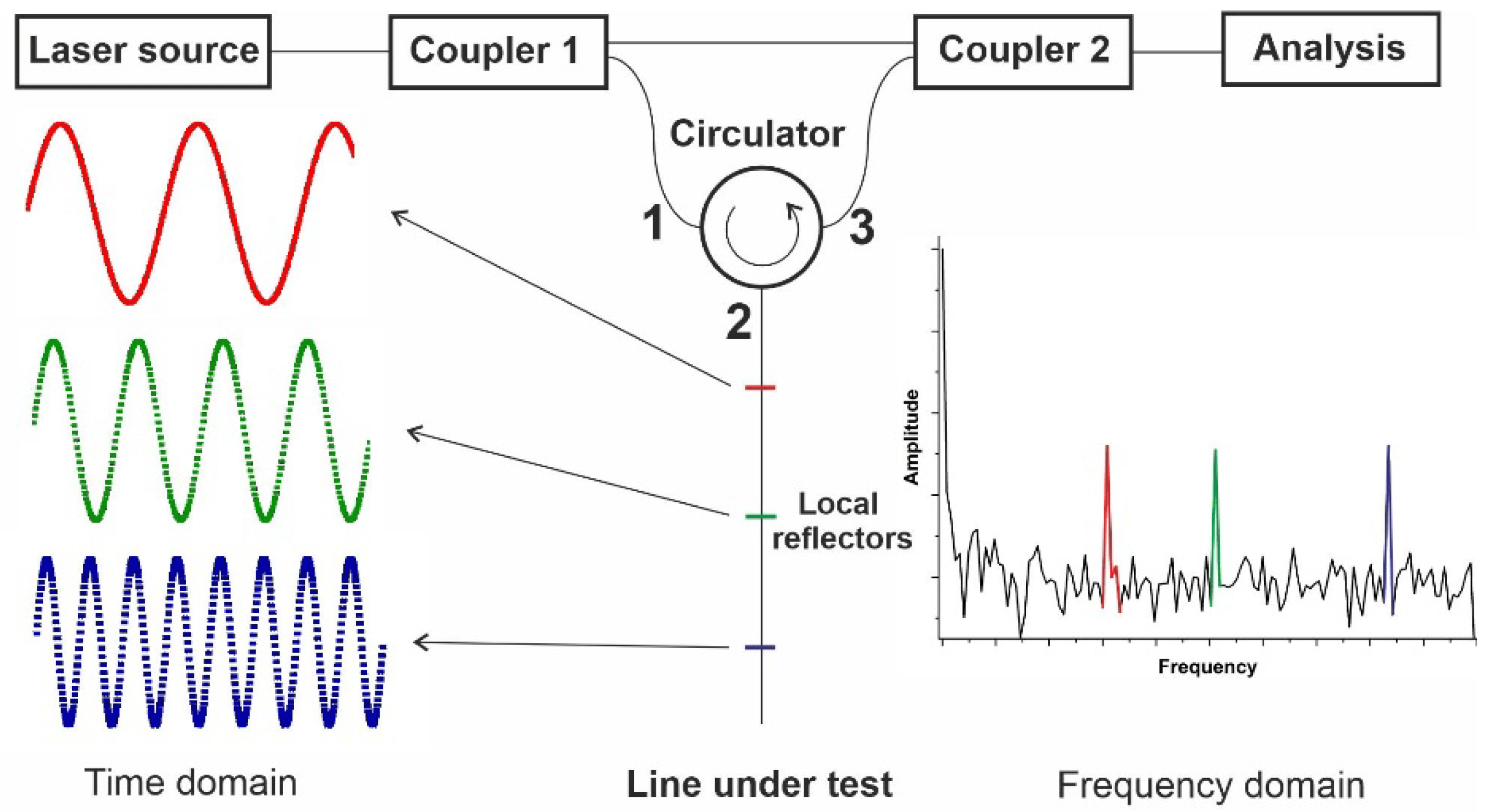 Algorithms Free FullText Signal Processing in Optical Frequency