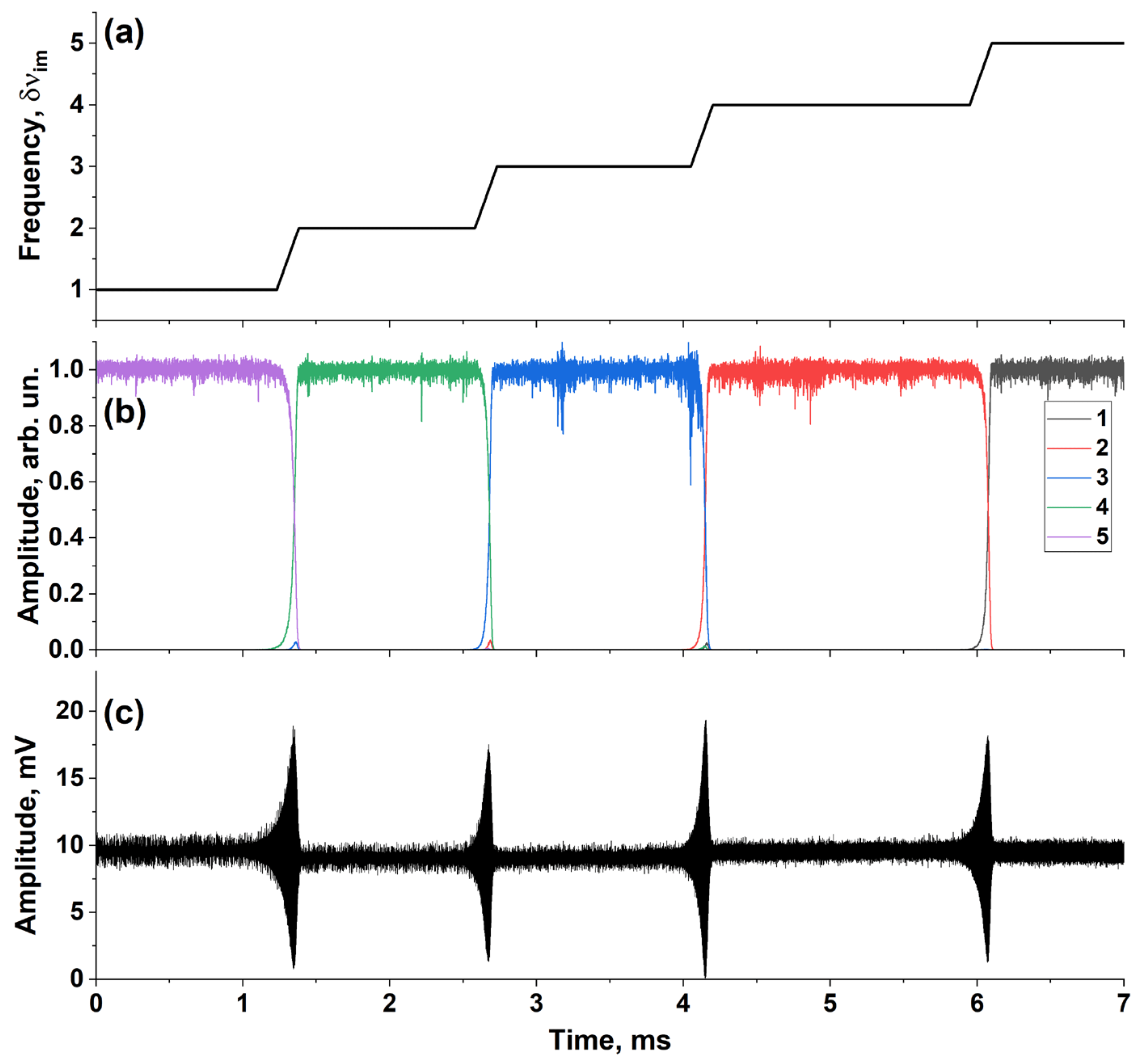 Algorithms Free FullText Signal Processing in Optical Frequency