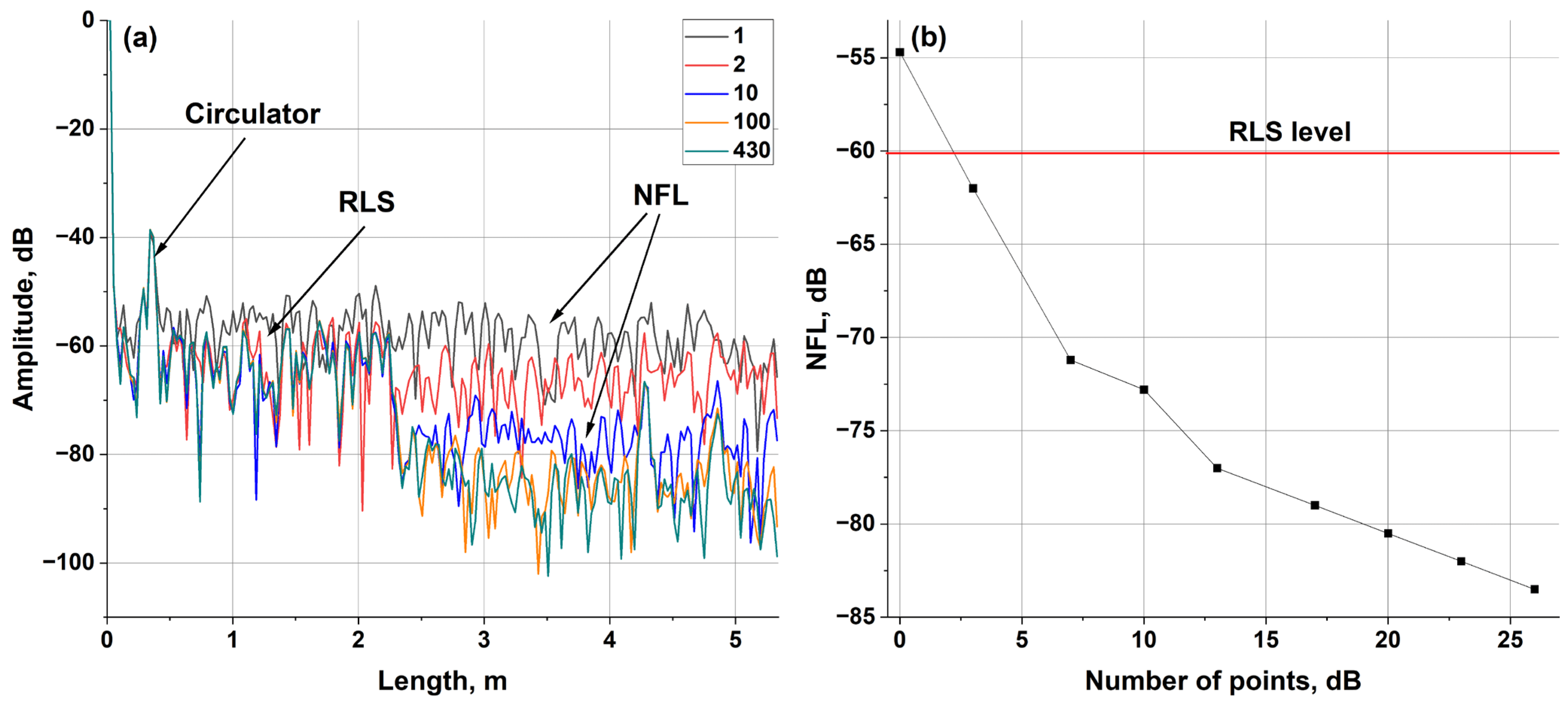 Algorithms Free FullText Signal Processing in Optical Frequency