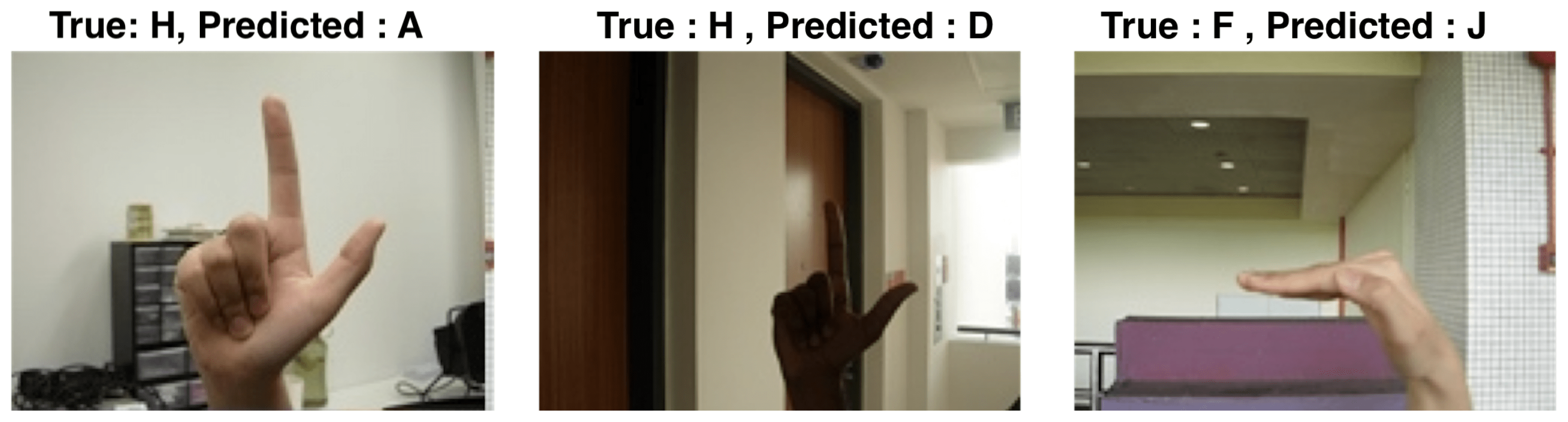 Algorithms Free FullText Visual Static Hand Gesture Recognition