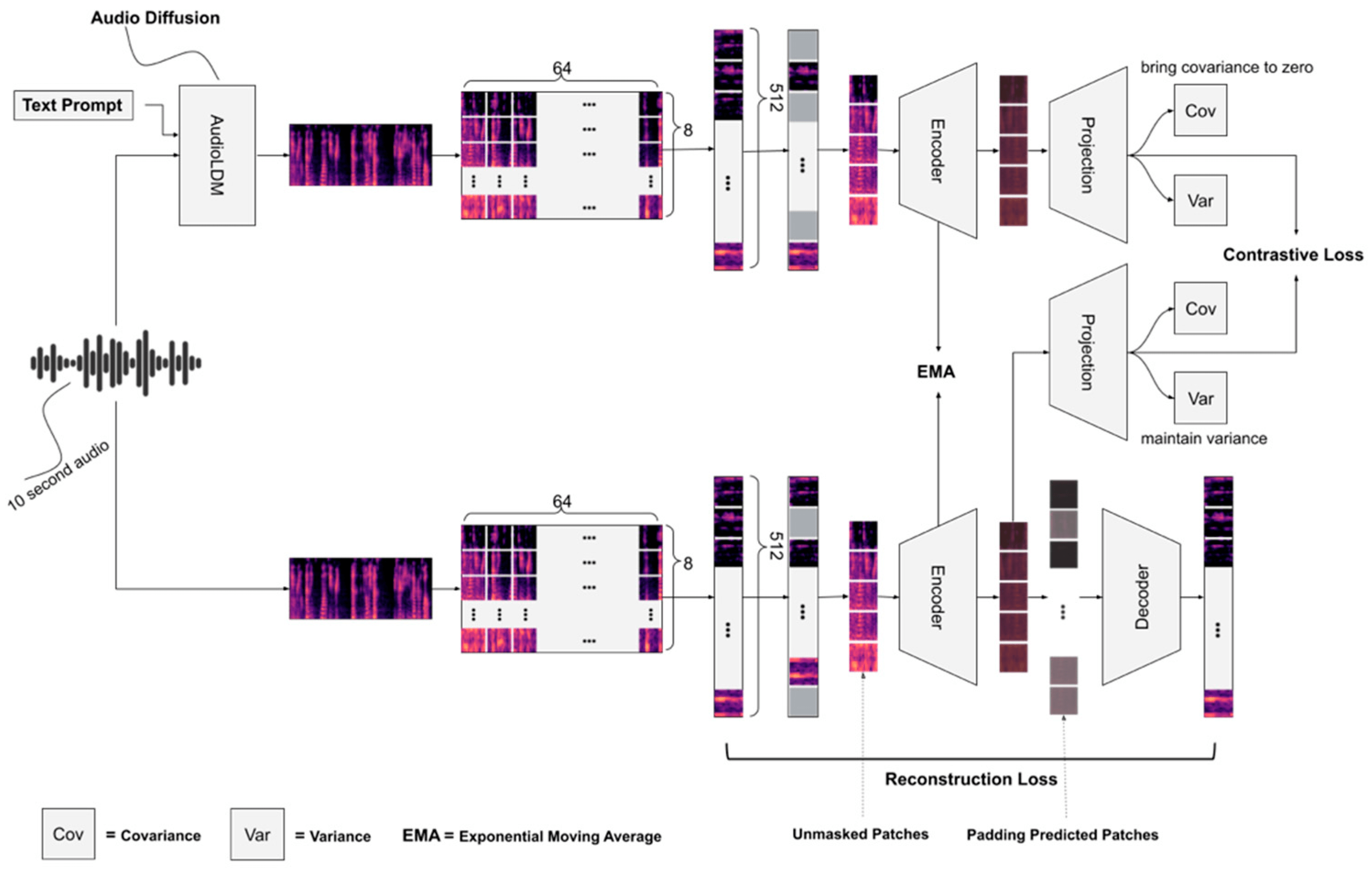 Algorithms Free FullText Regularized Contrastive Masked