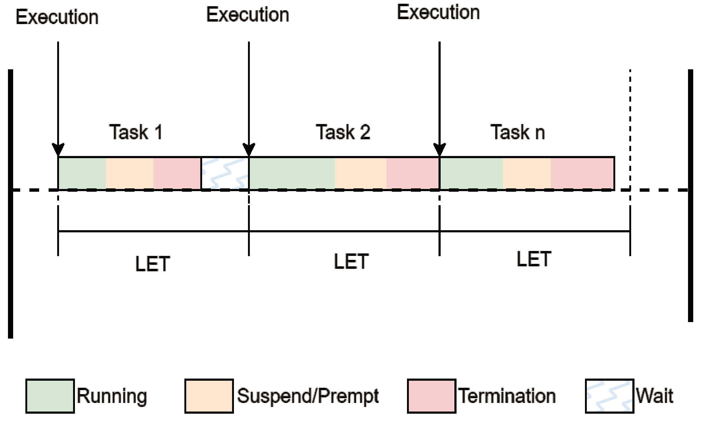 Algorithms Free FullText Logical Execution Time and TimeDivision