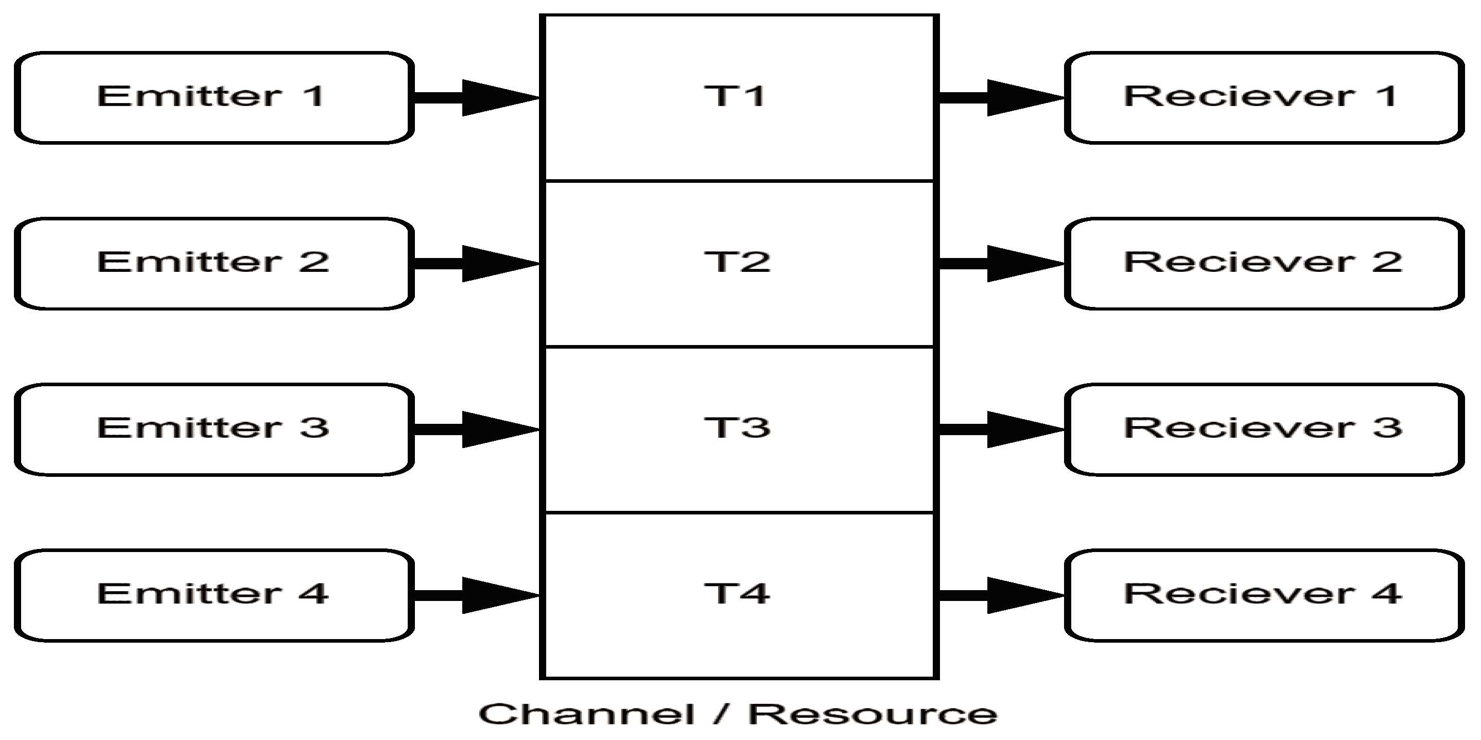 Algorithms Free FullText Logical Execution Time and TimeDivision