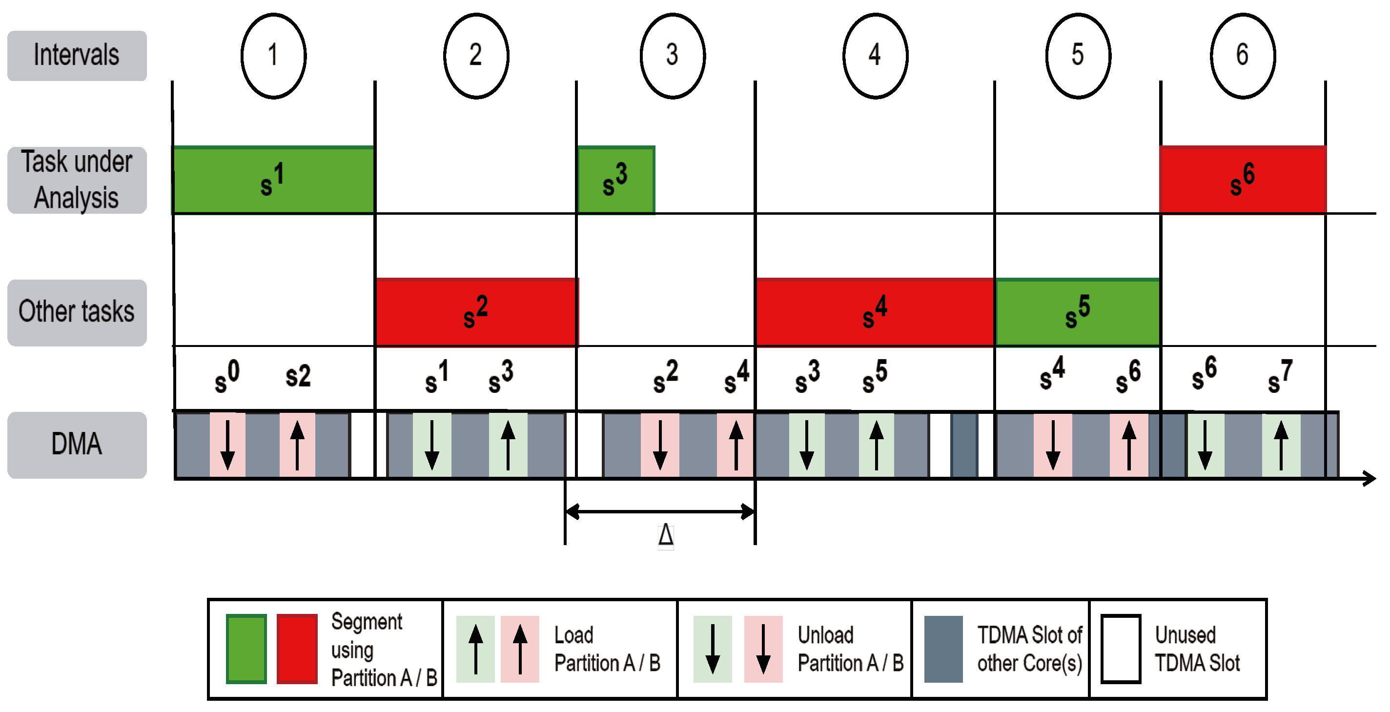 Algorithms Free FullText Logical Execution Time and TimeDivision