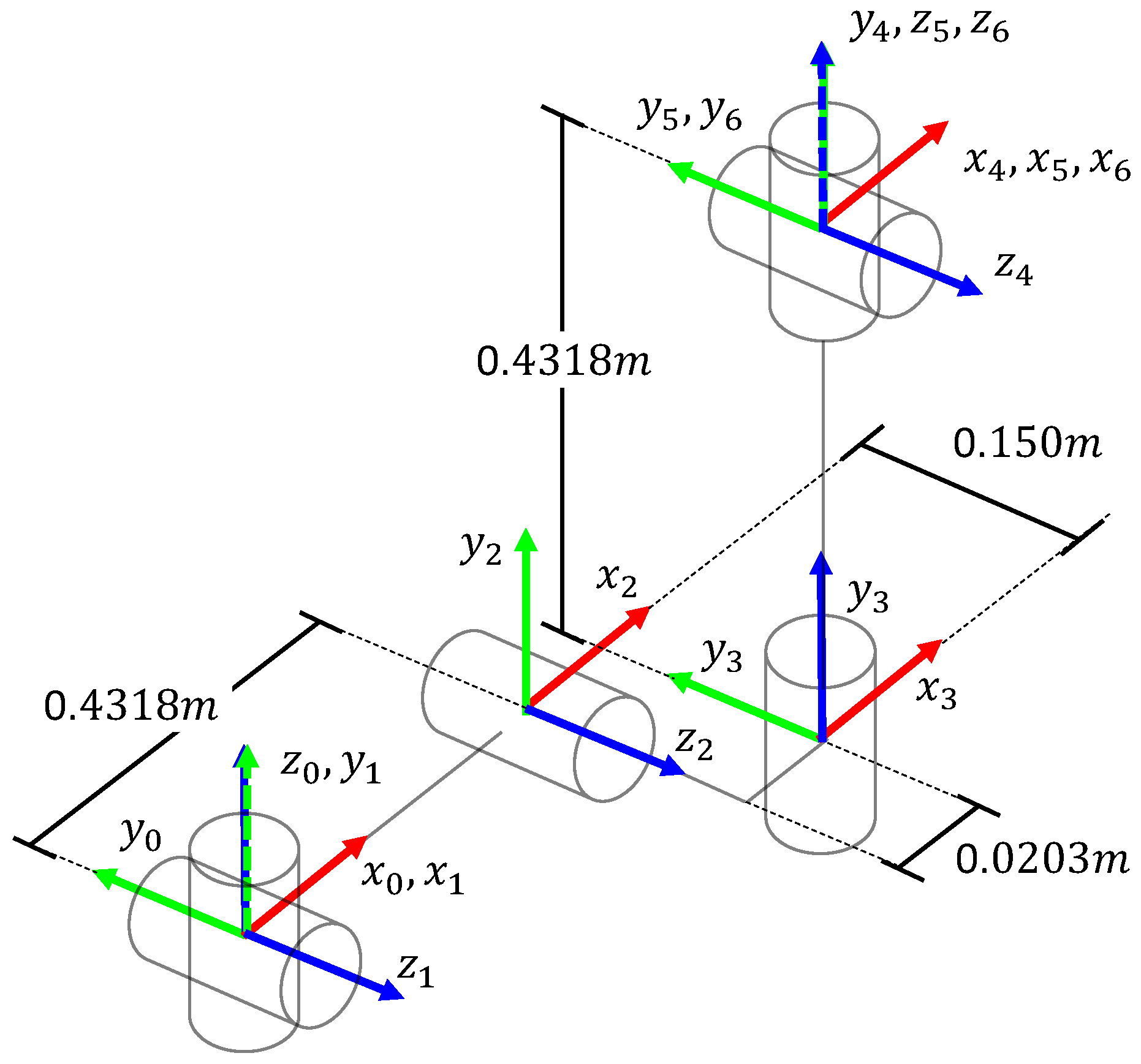 Inverse Kinematics of Robotic Manipulators Based on Hybrid Differential