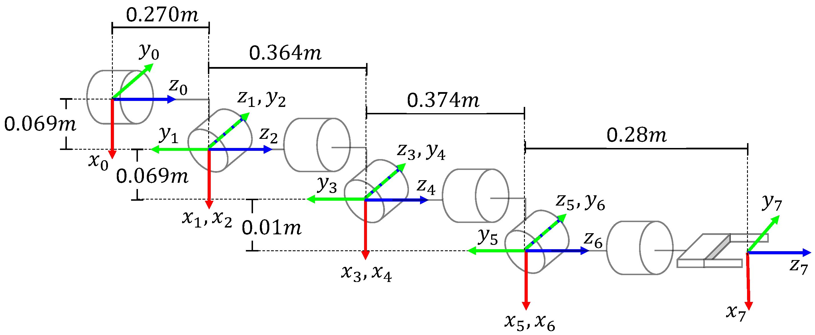 Inverse Kinematics of Robotic Manipulators Based on Hybrid Differential