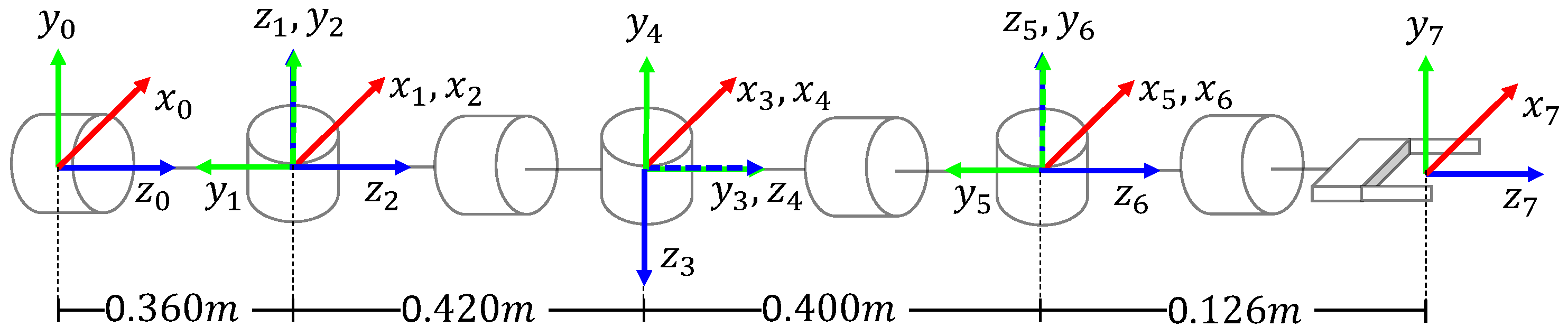 Inverse Kinematics of Robotic Manipulators Based on Hybrid Differential