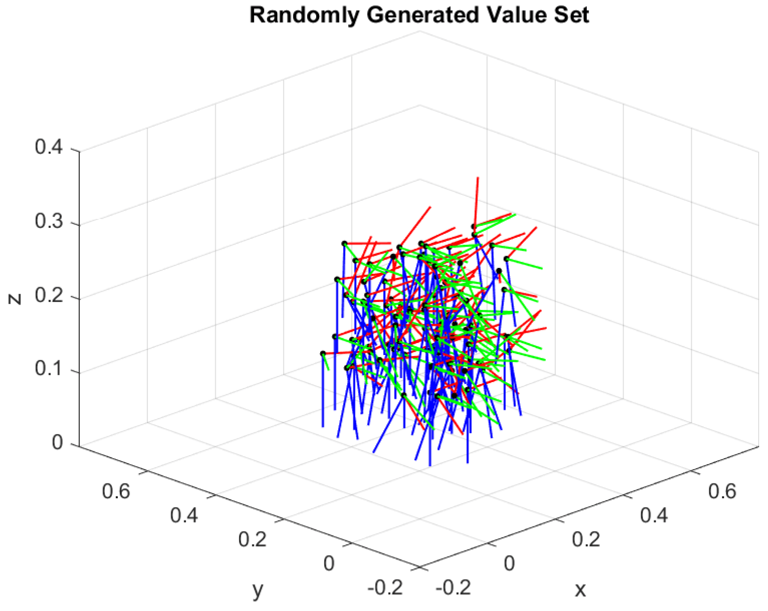 Inverse Kinematics of Robotic Manipulators Based on Hybrid Differential