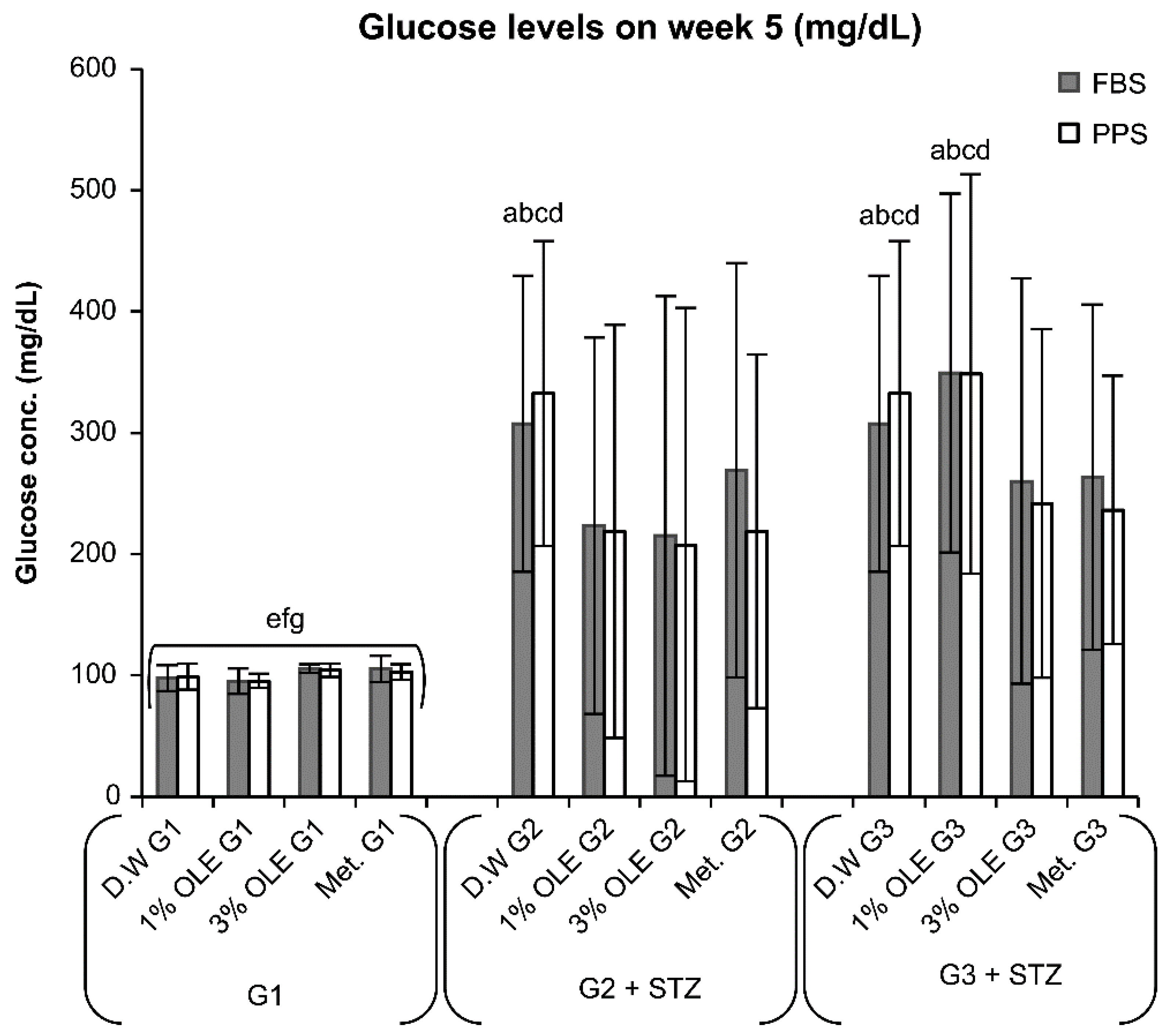 Applied Sciences Free FullText Olive Leaf Extract of Olea europaea Reduces Blood Glucose