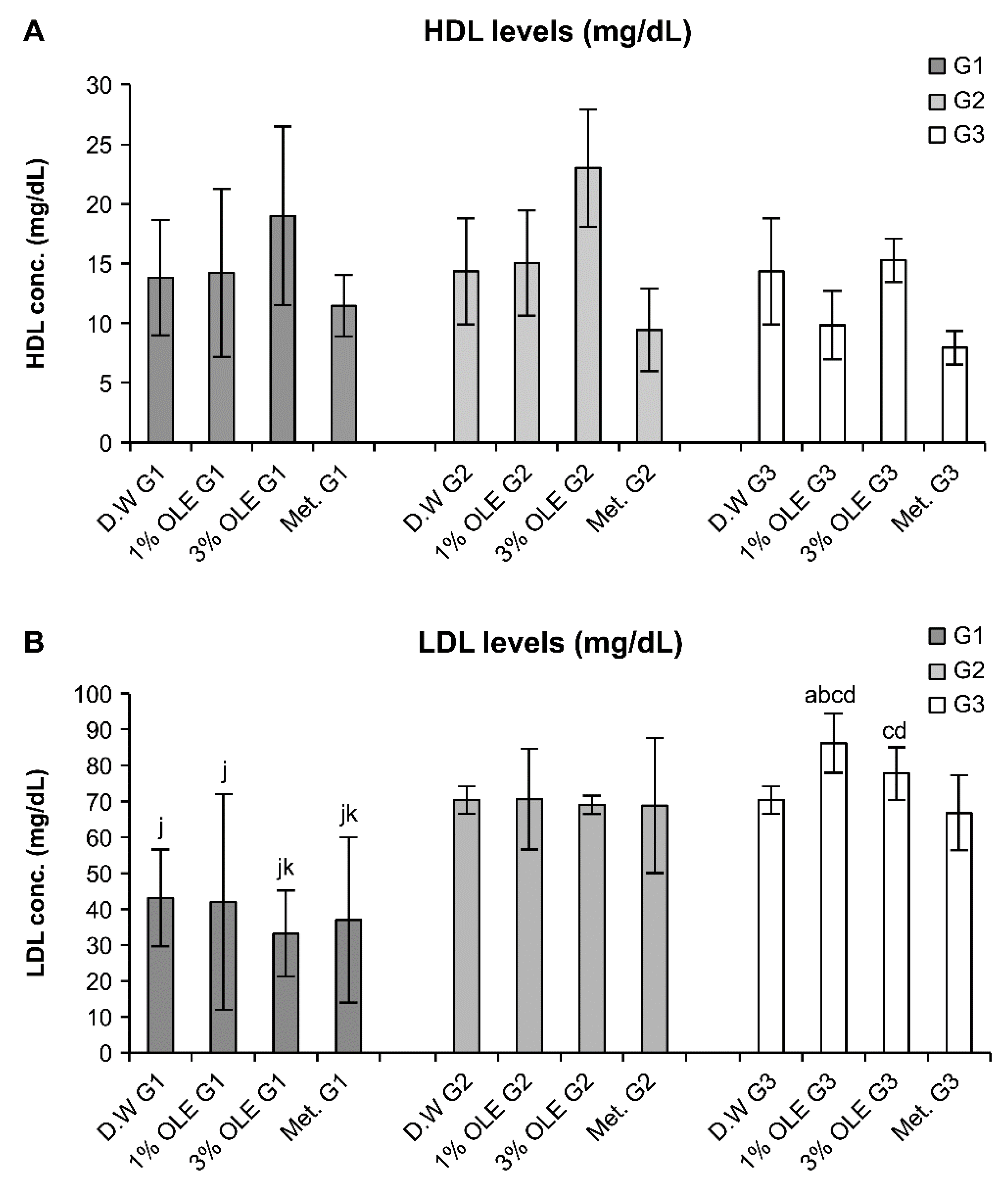 Applied Sciences Free FullText Olive Leaf Extract of Olea europaea Reduces Blood Glucose