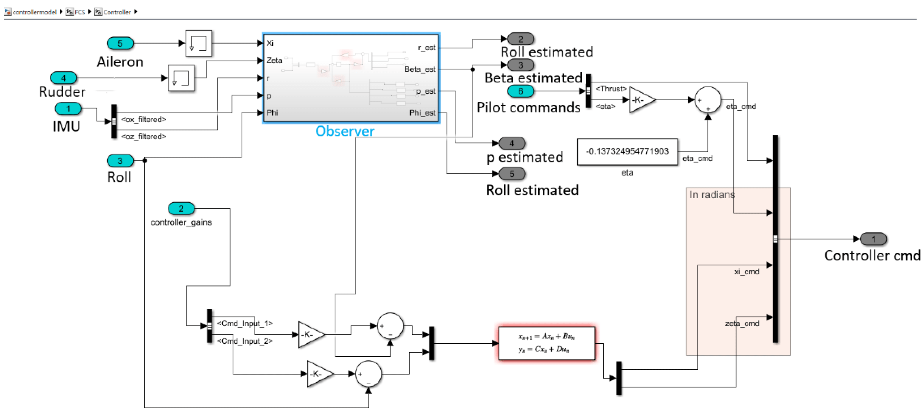 Automation Free FullText A Tutorial and Review on Flight Control