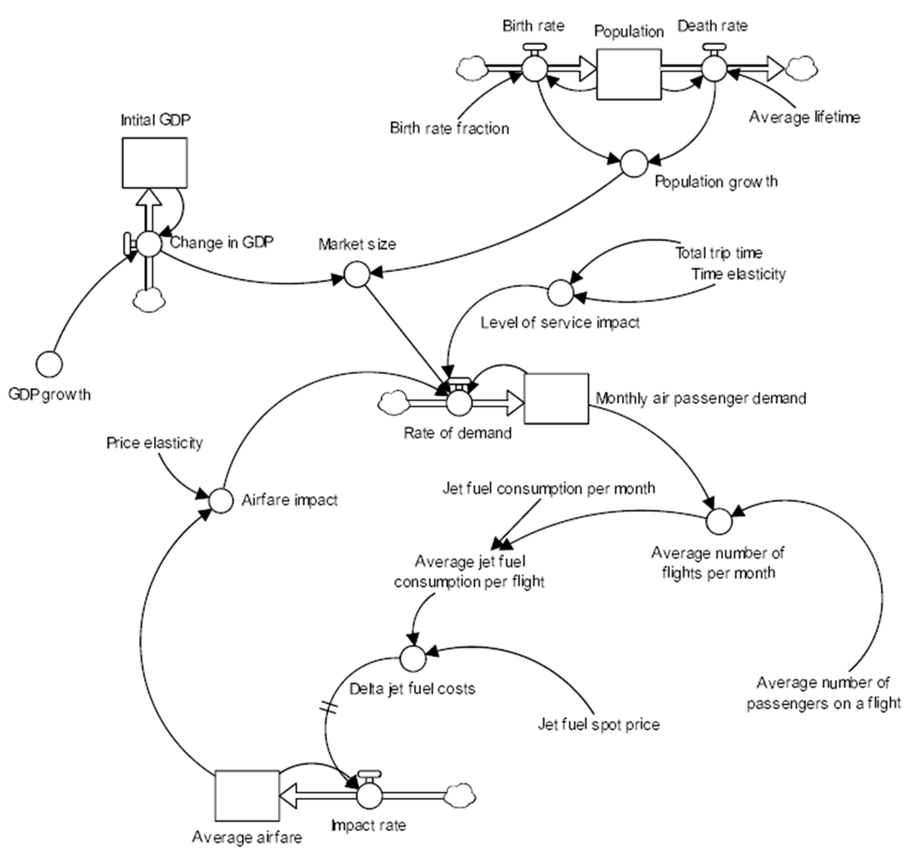 Commodities Free FullText Jet Fuel Price Risk and Proxy Hedging in