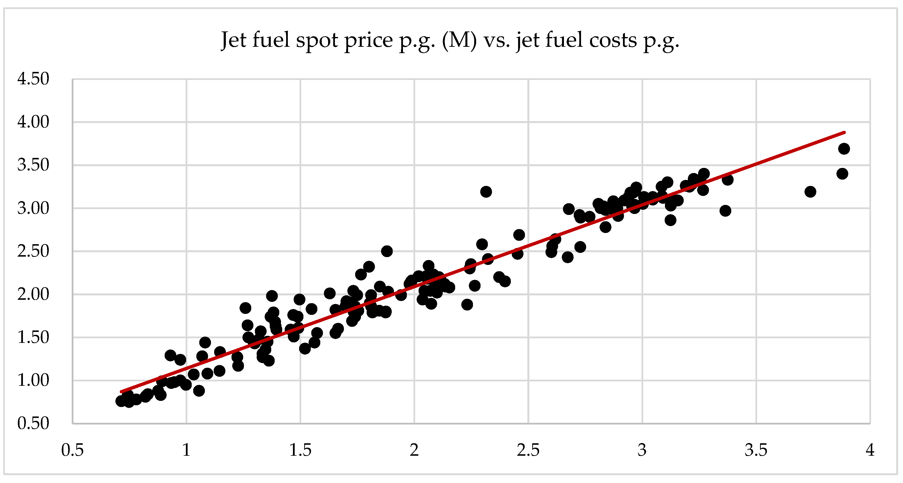 Commodities Free FullText Jet Fuel Price Risk and Proxy Hedging in Spot Markets A TwoTier