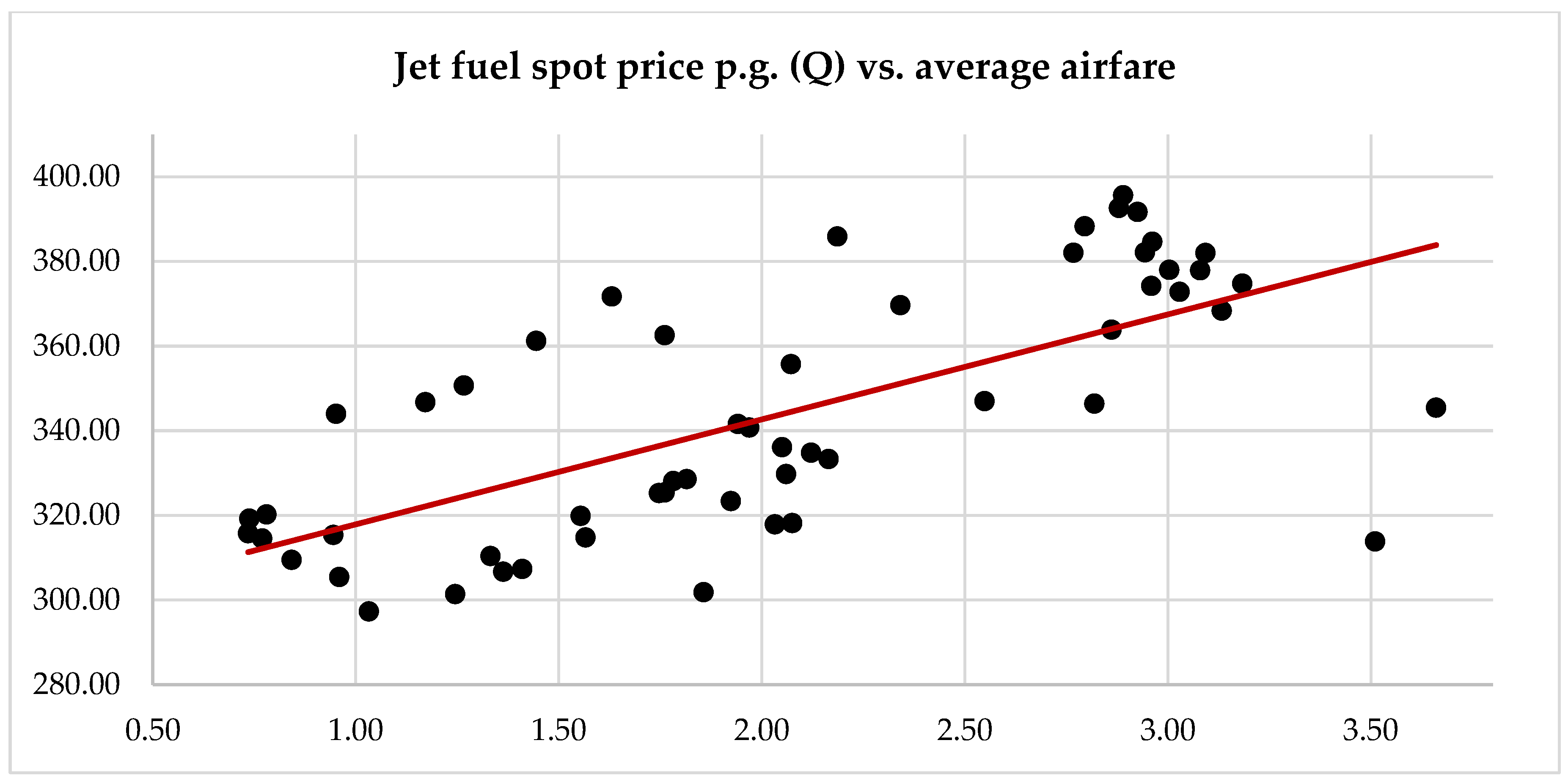 Commodities Free FullText Jet Fuel Price Risk and Proxy Hedging in