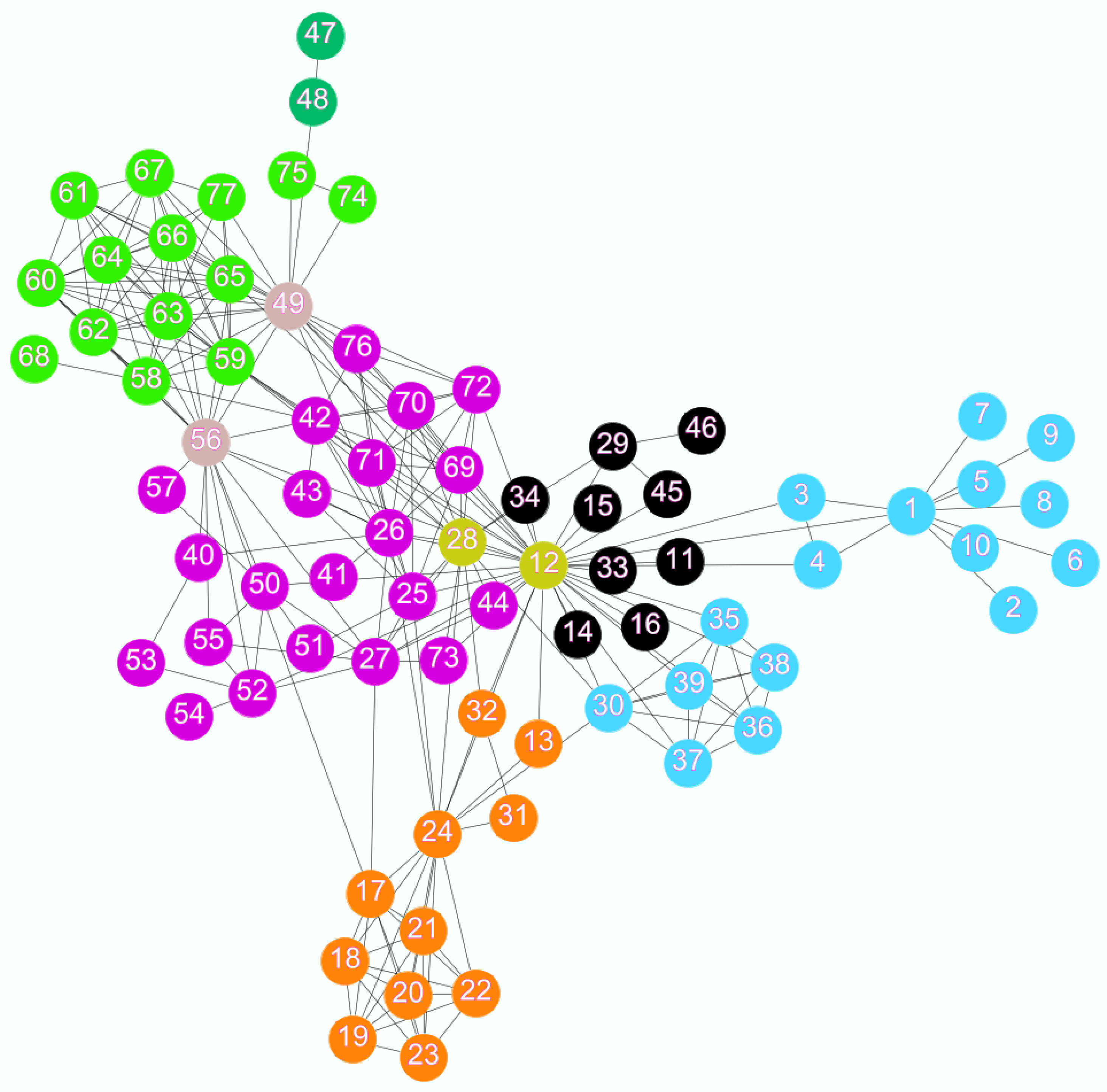 Detecting Overlapping Communities Based on InfluenceSpreading Matrix
